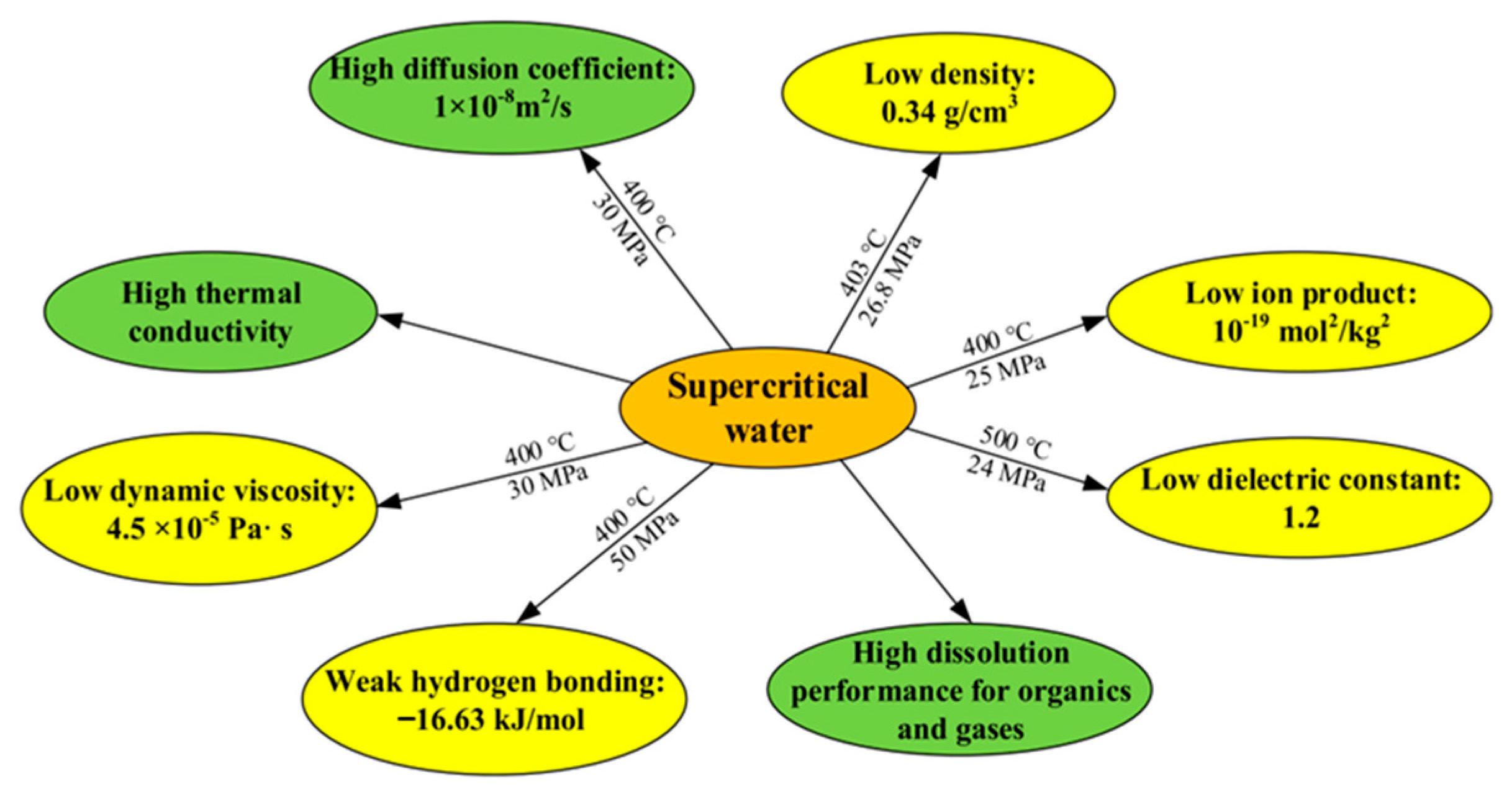 Processes 11 01765 g002 Processes 11 01765 g002