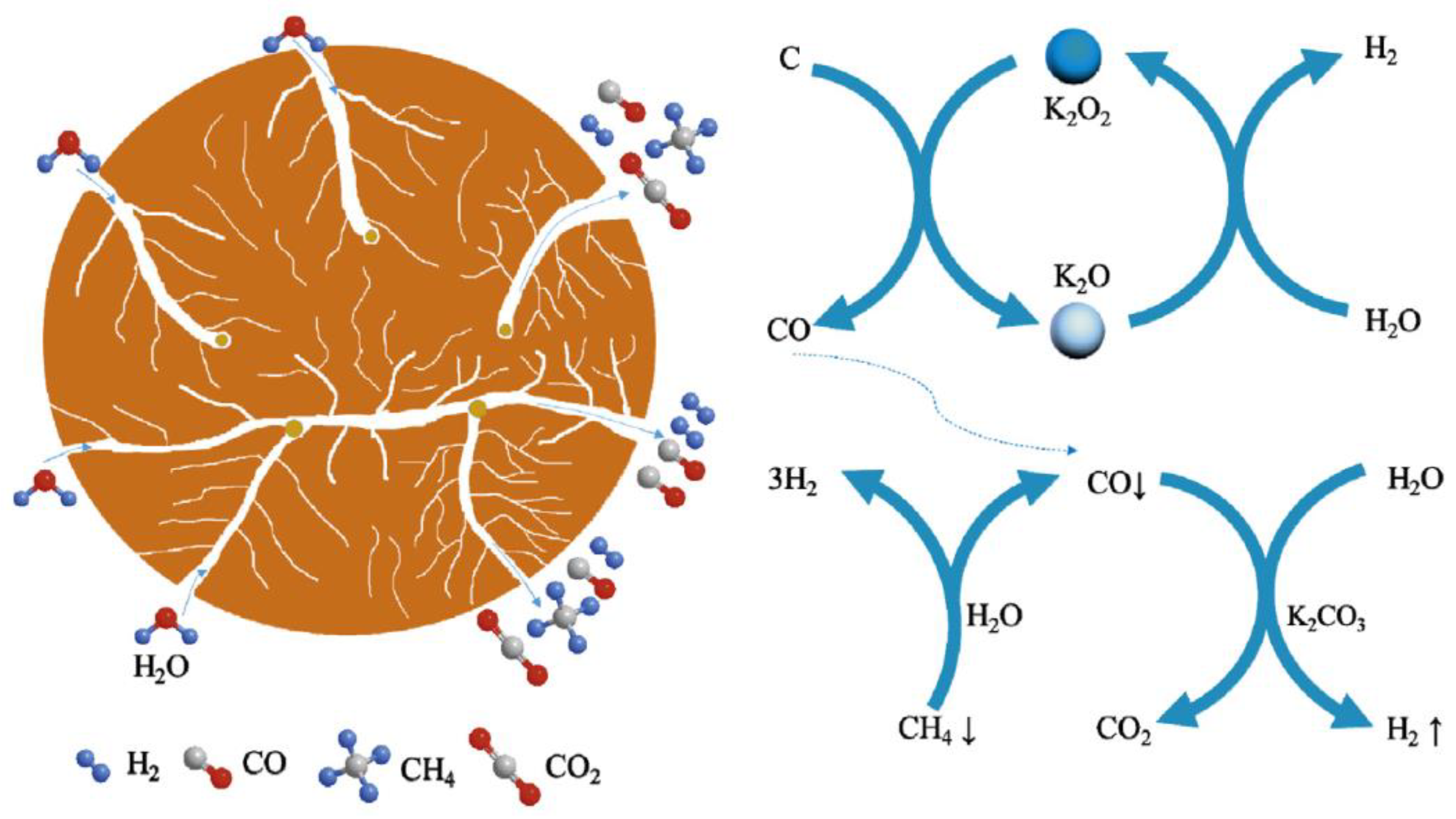 Processes 11 01765 g003 Processes 11 01765 g003