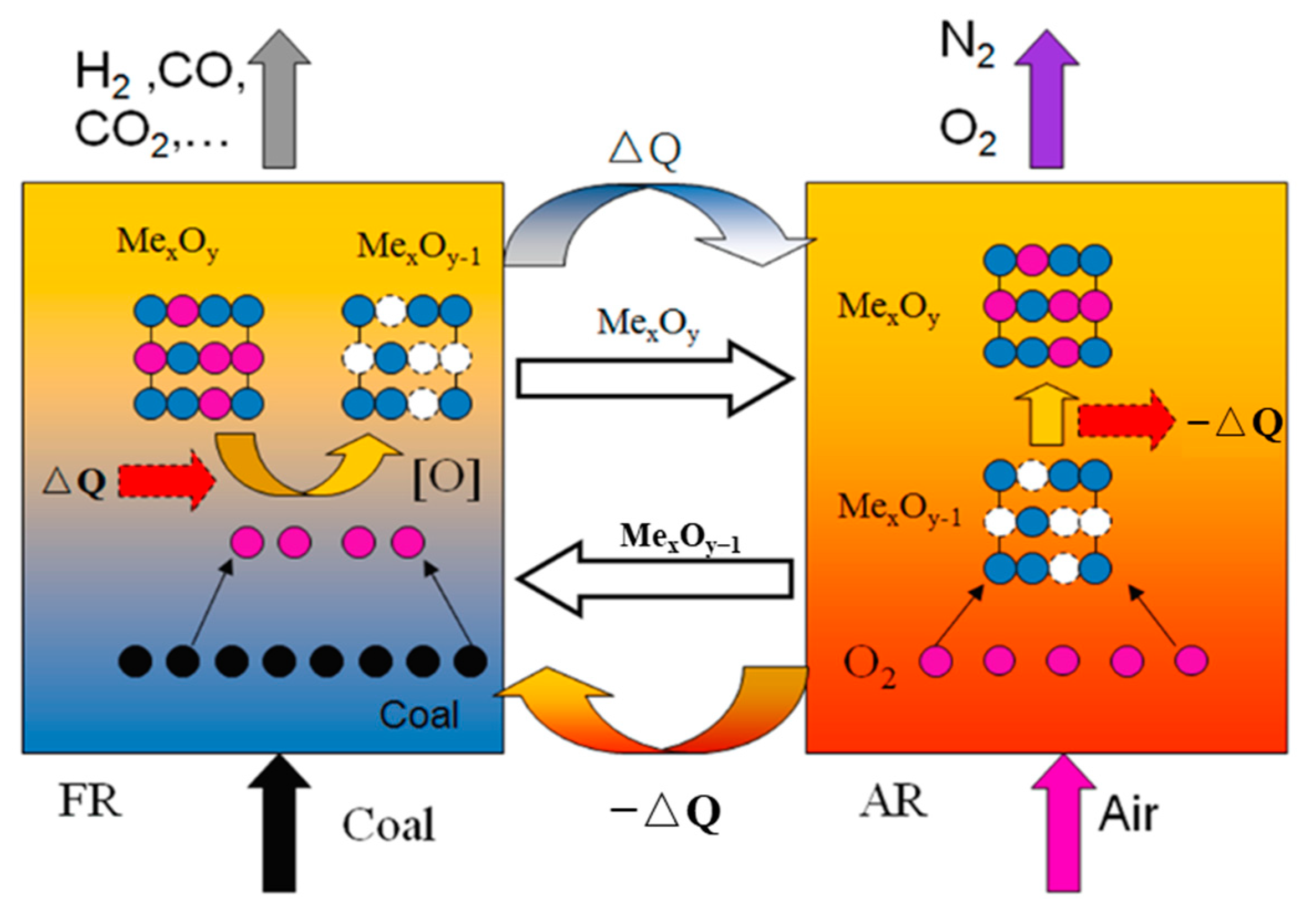 Processes 11 01765 g008 Processes 11 01765 g008