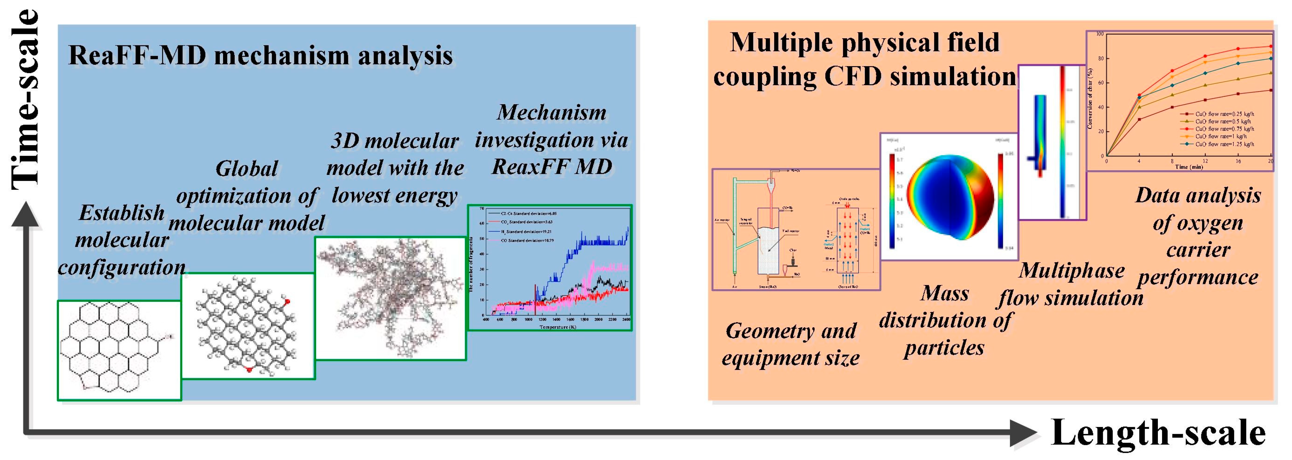 Processes 11 01765 g010 Processes 11 01765 g010