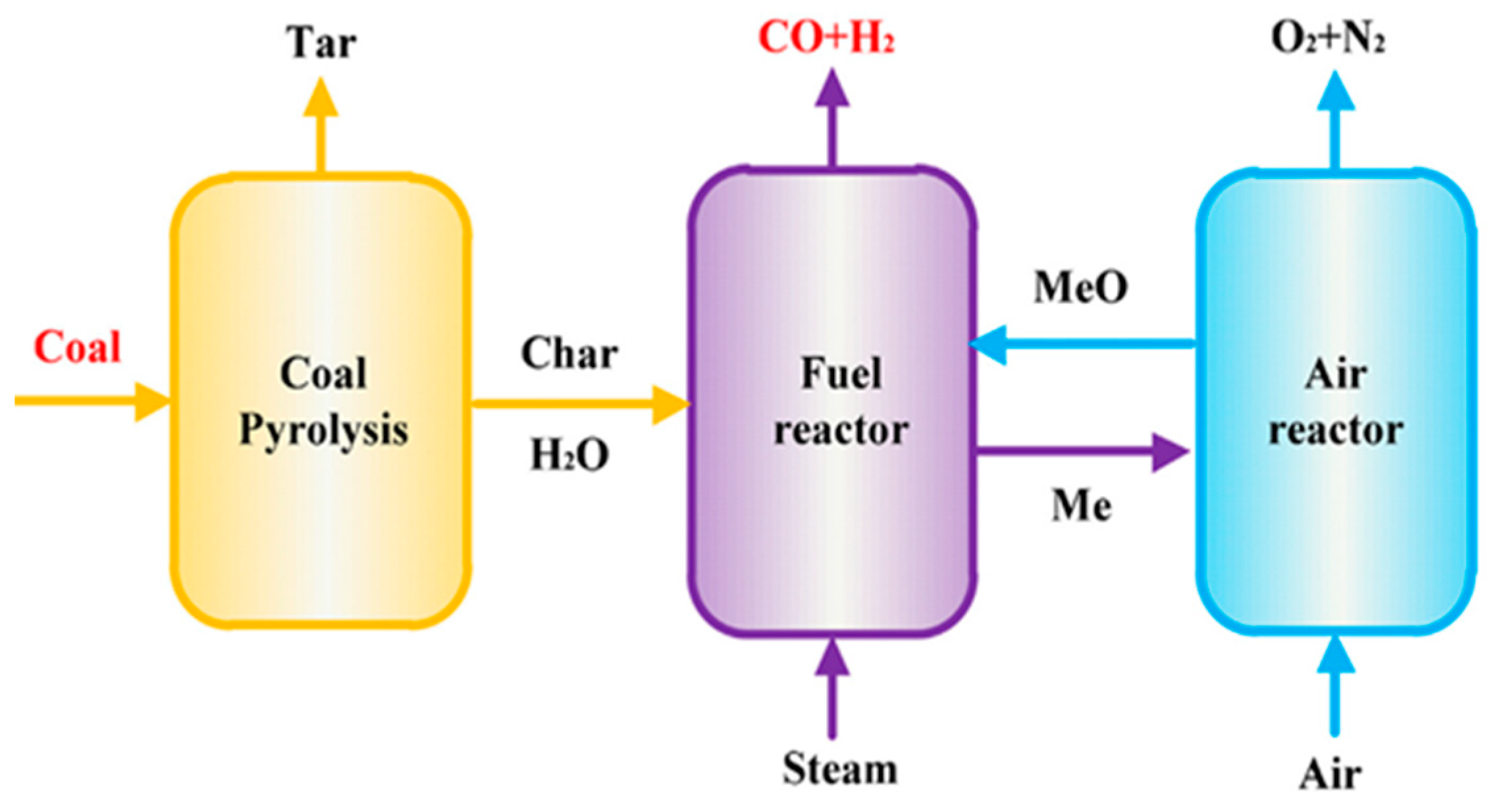 Processes 11 01765 g011 Processes 11 01765 g011