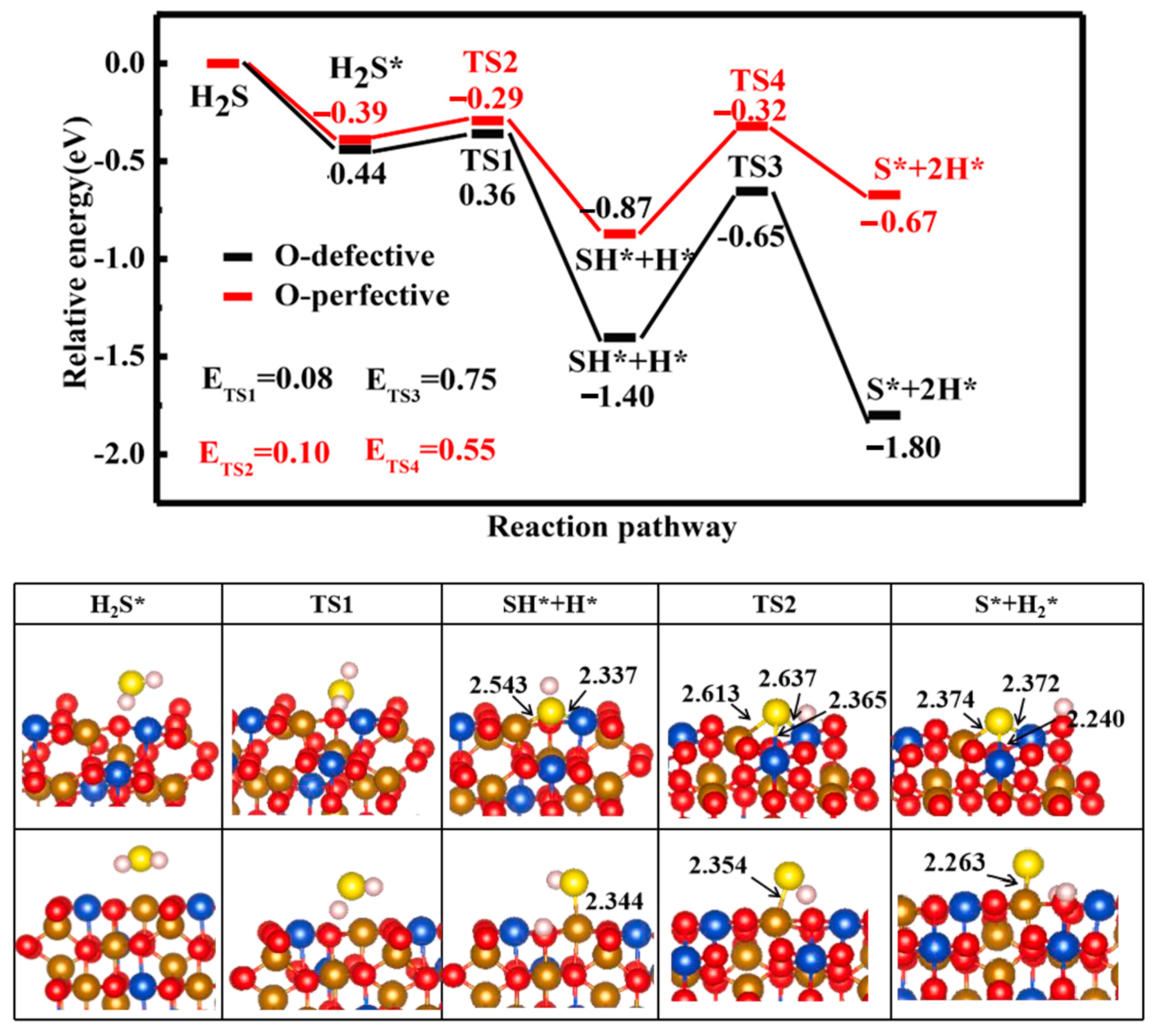 Processes 11 01765 g014 Processes 11 01765 g014