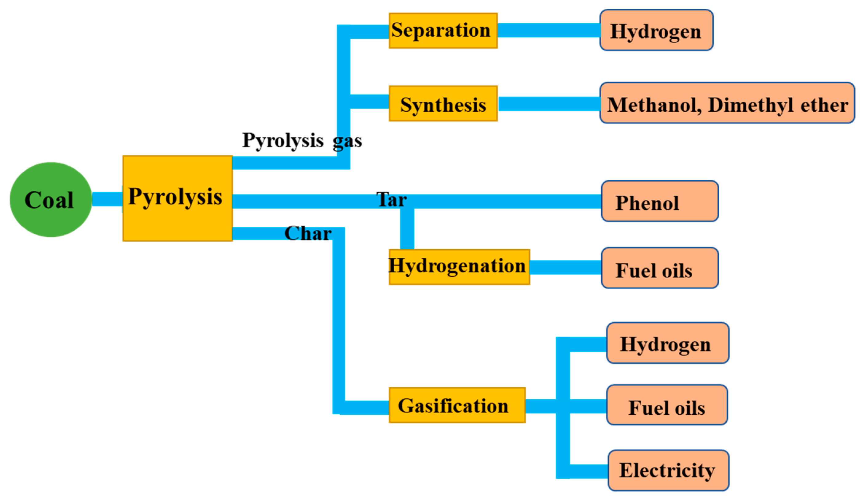 Processes 11 01765 g017 Processes 11 01765 g017