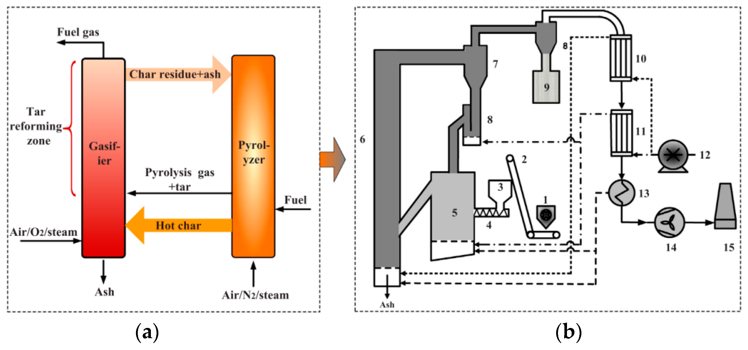 Processes 11 01765 g018 Processes 11 01765 g018