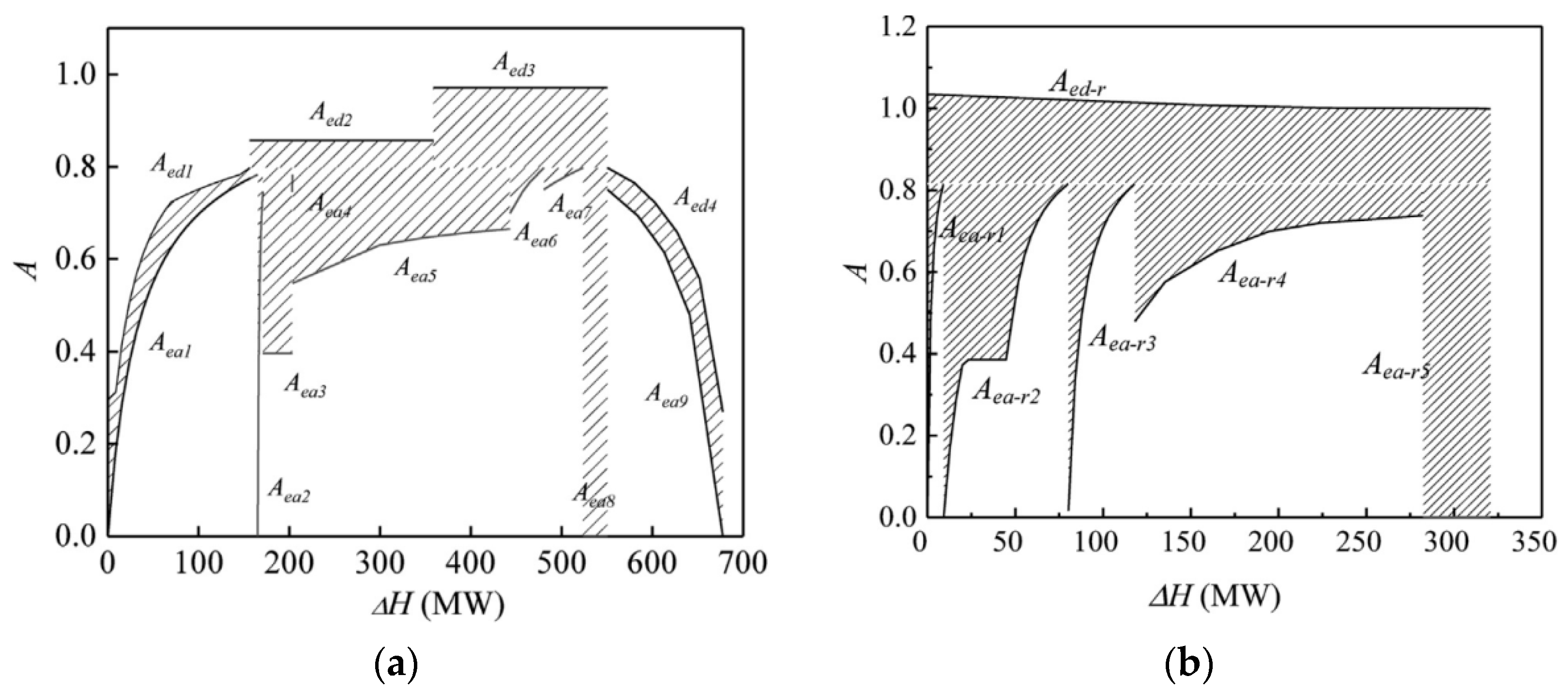Processes 11 01765 g020 Processes 11 01765 g020