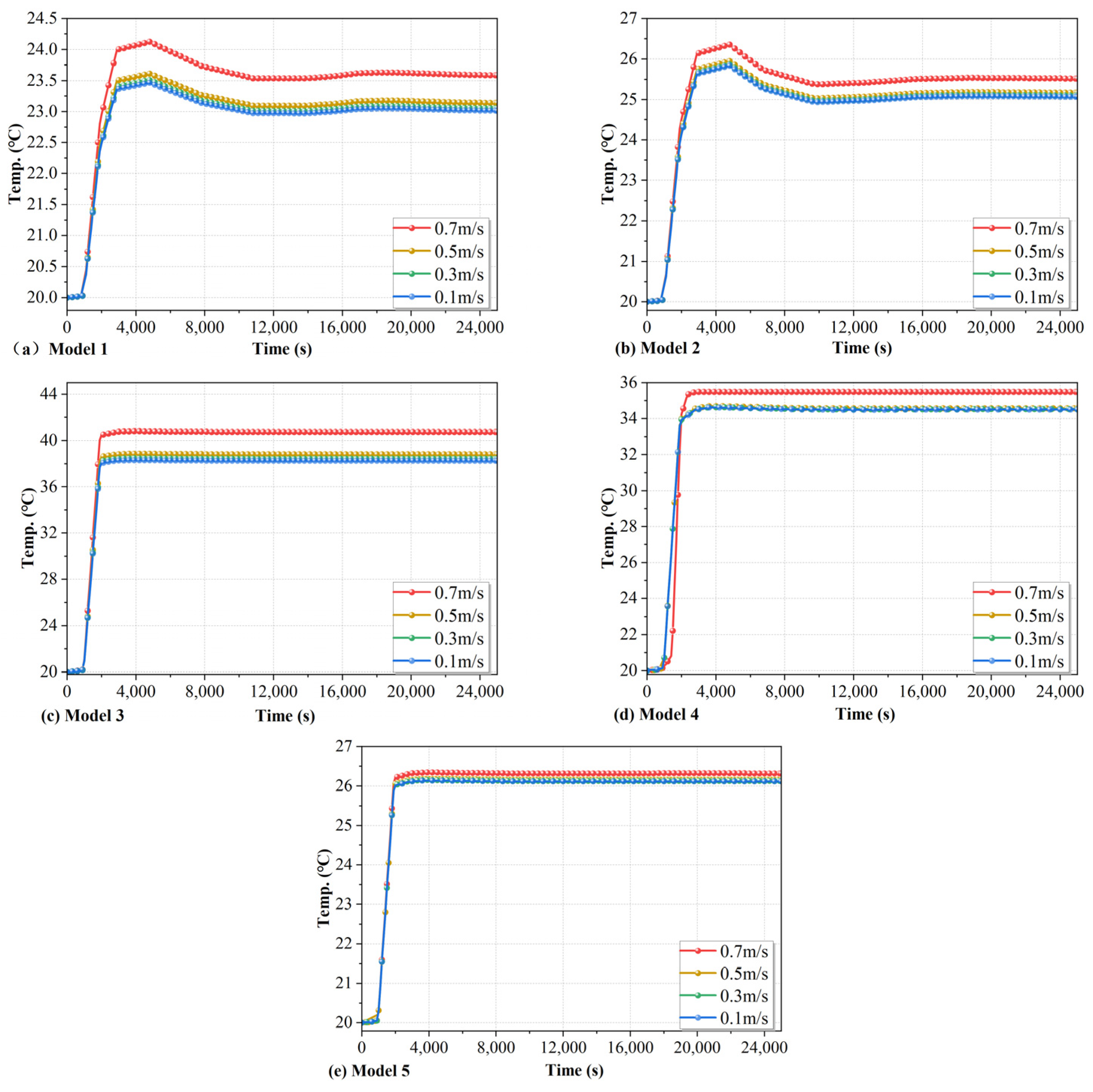 Processes 11 01769 g006