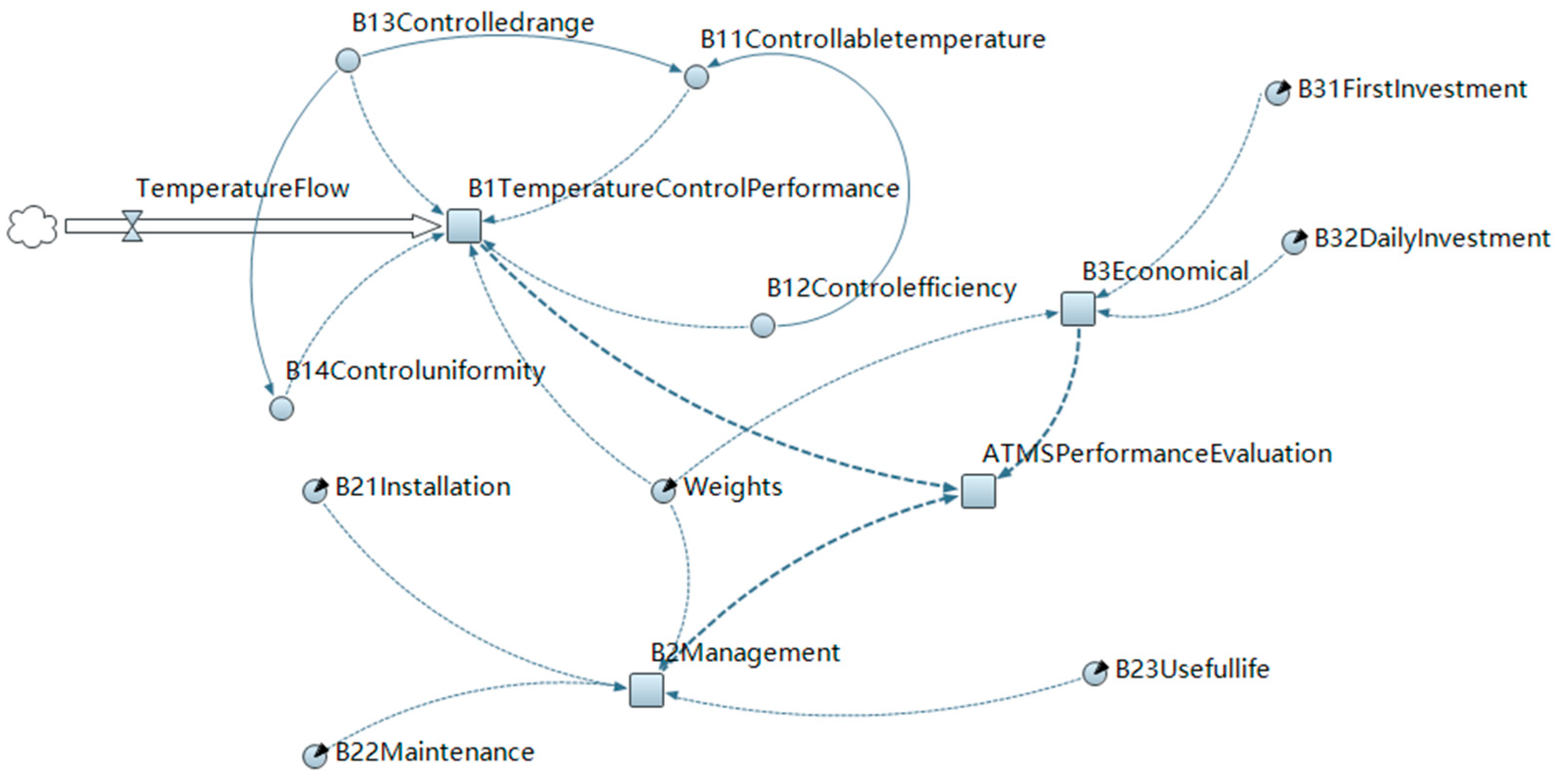 Processes 11 01769 g009