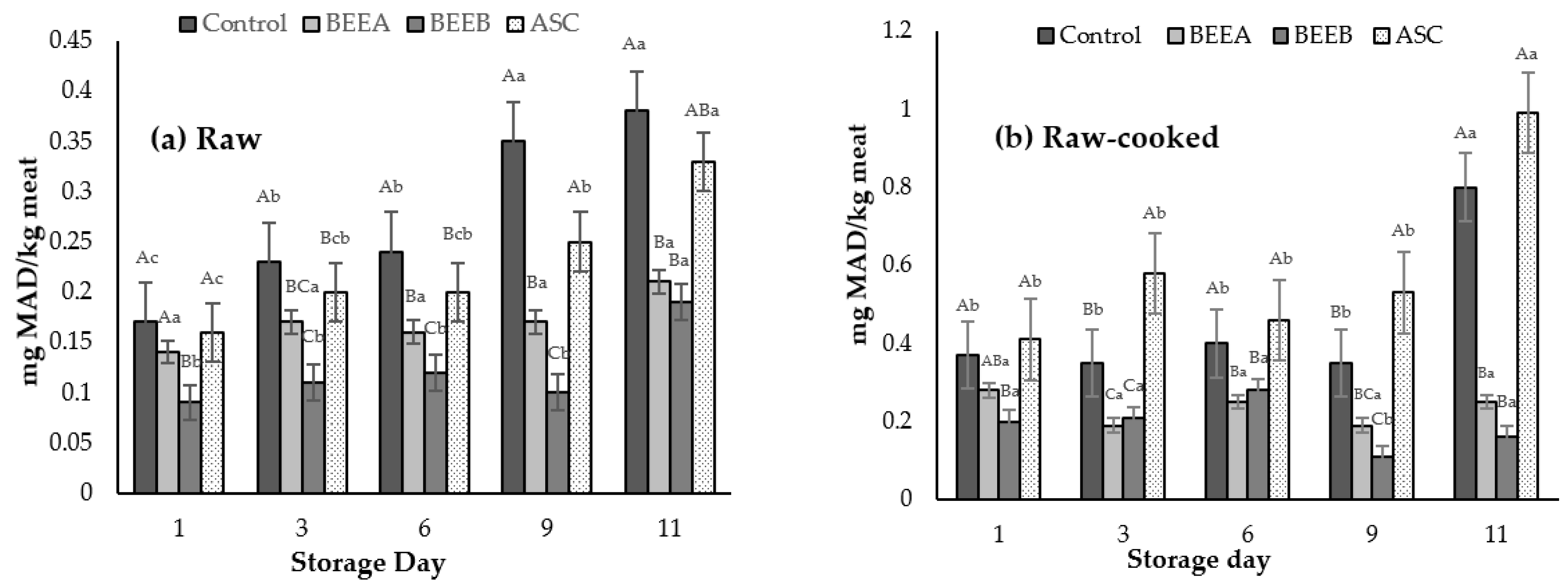 Processes 11 01772 g001