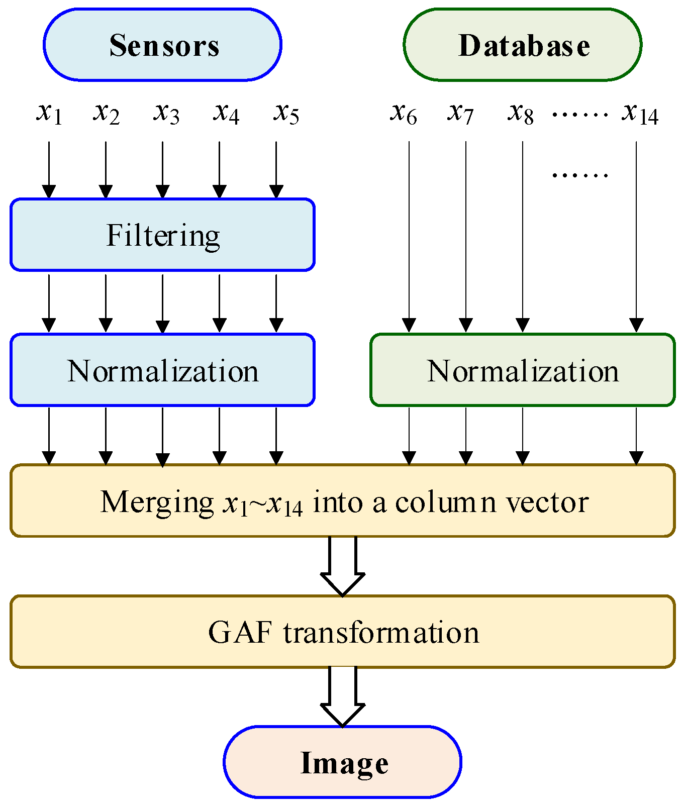 Processes 11 01773 g003 Processes 11 01773 g003