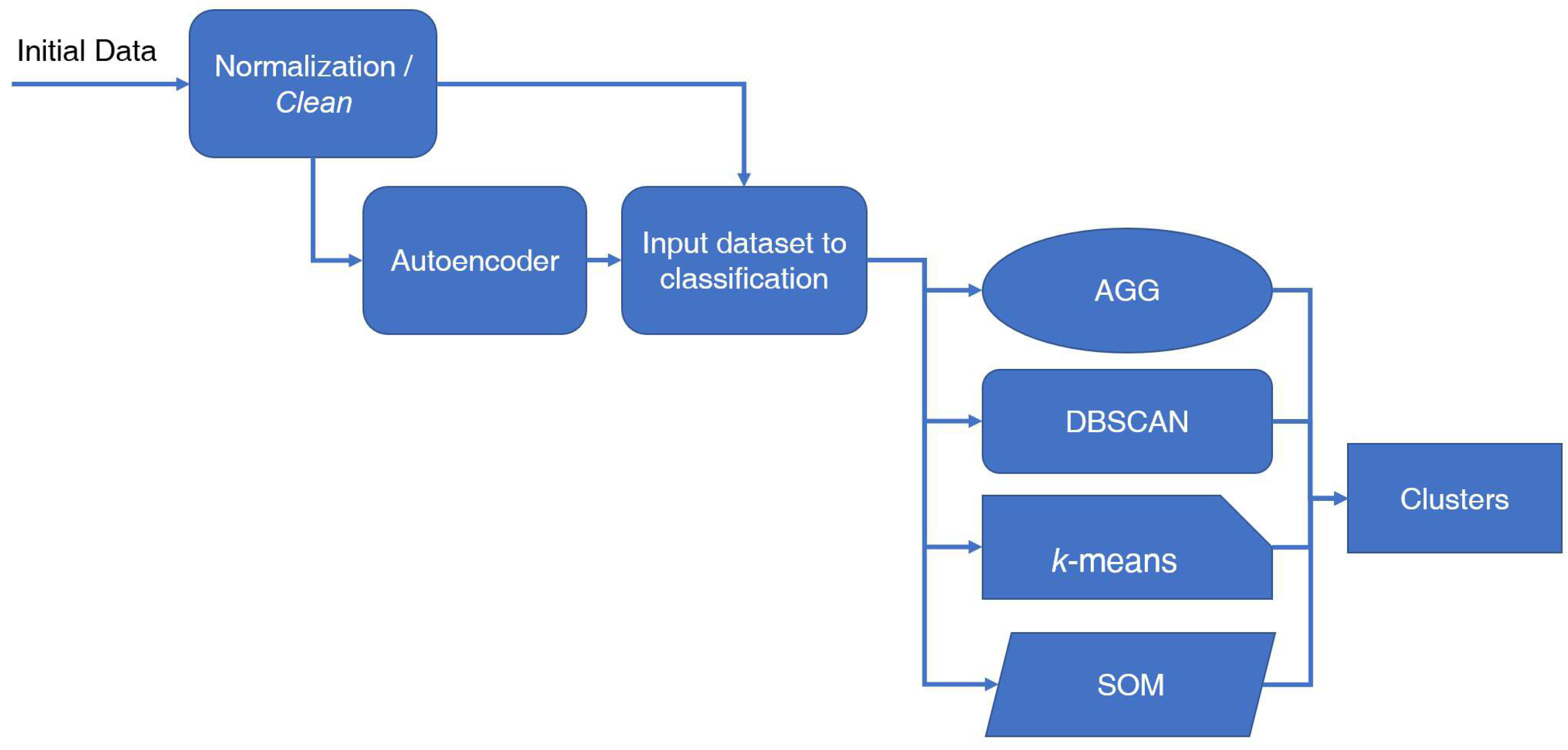 Processes 11 01775 g002 Processes 11 01775 g002