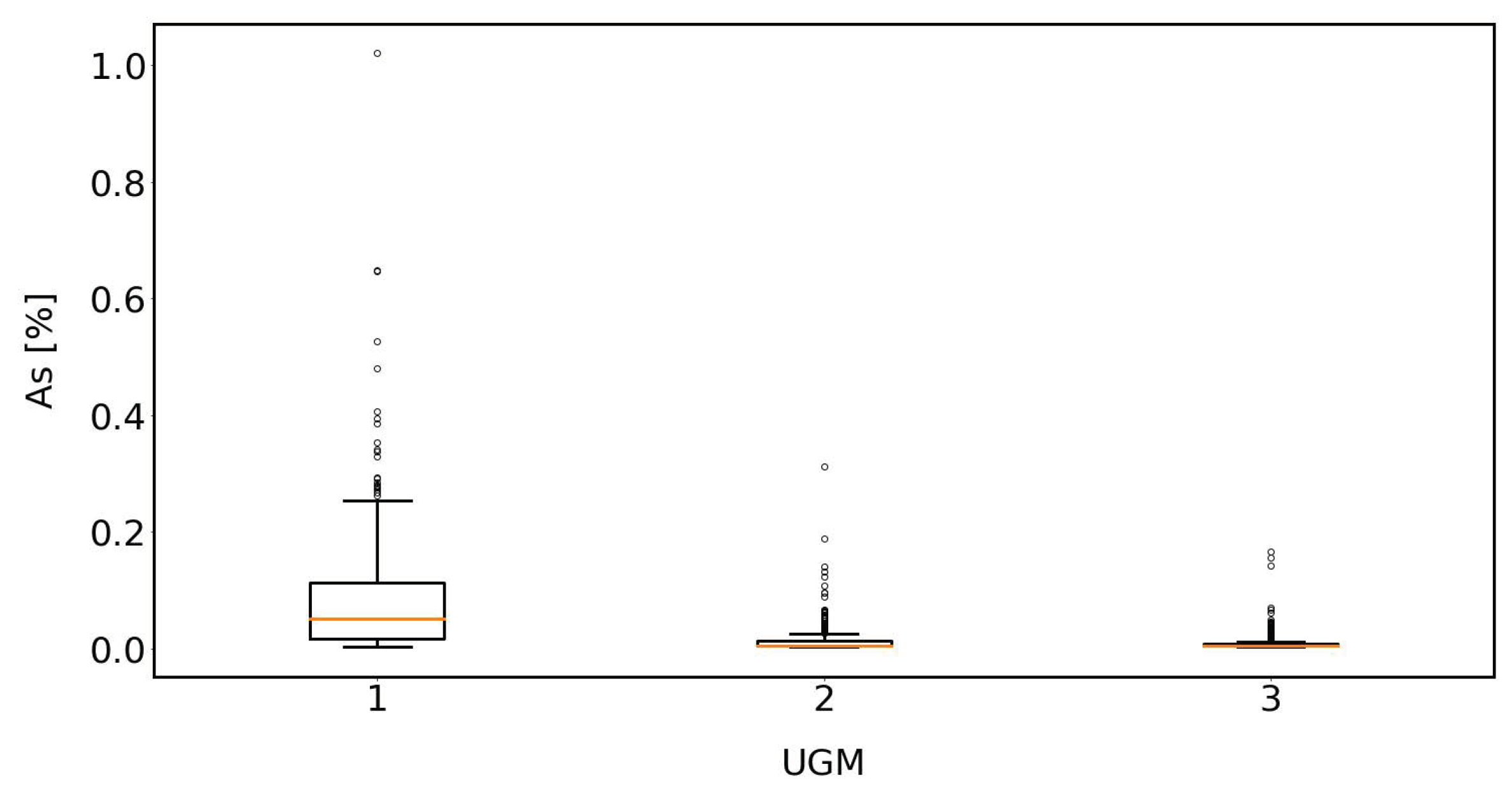 Processes 11 01775 g007 Processes 11 01775 g007