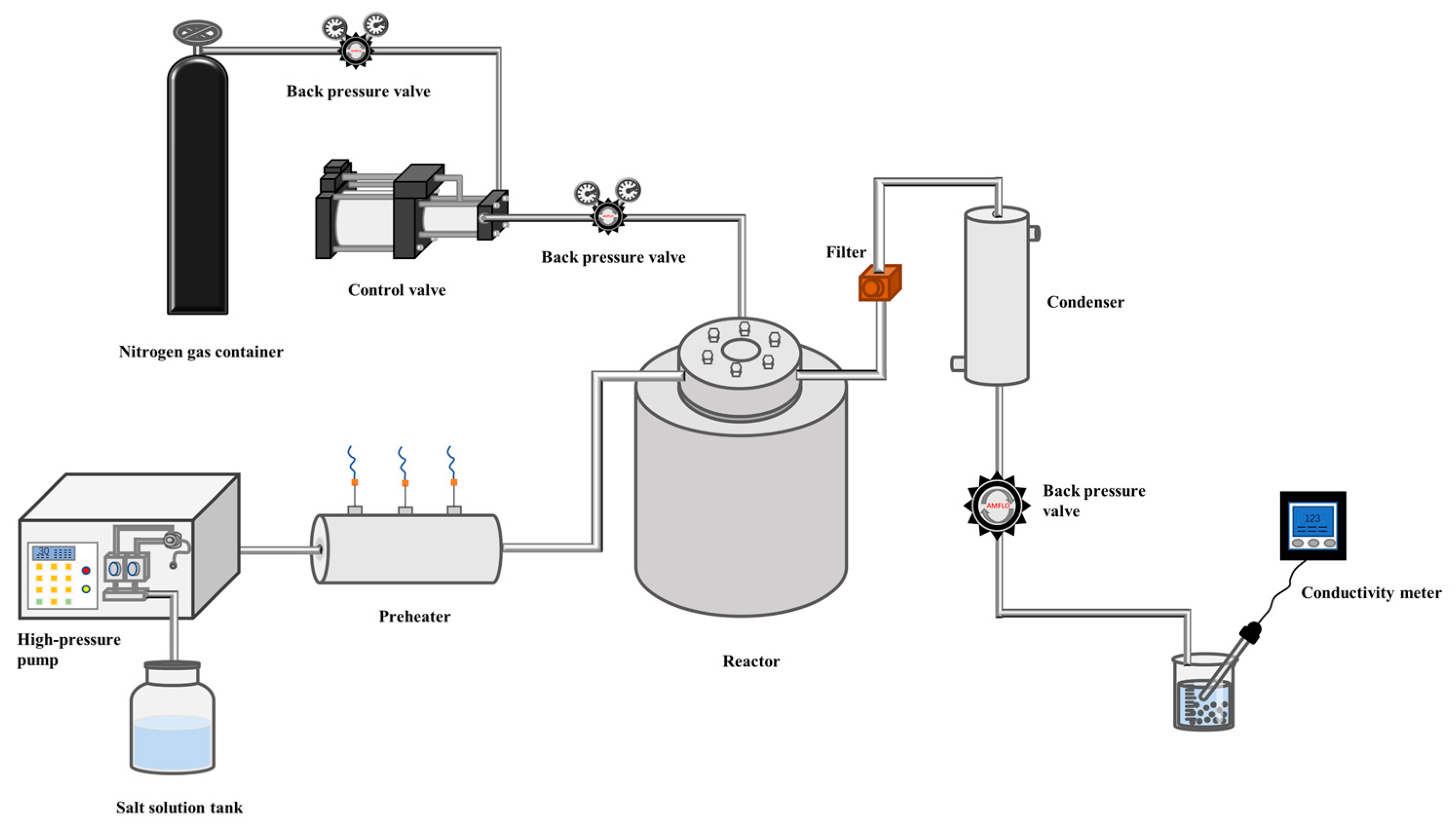 Processes 11 01779 g001