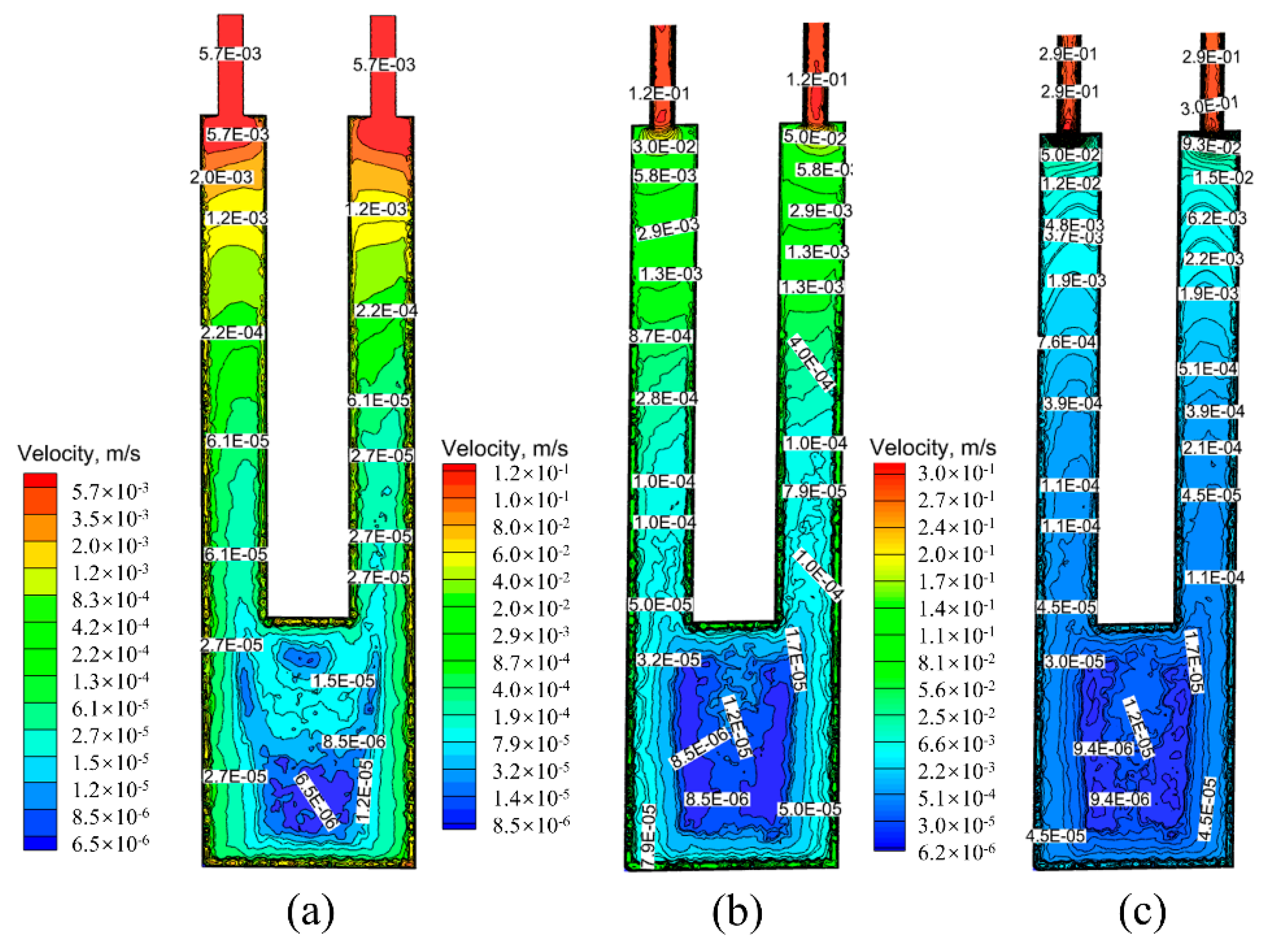 Processes 11 01779 g010