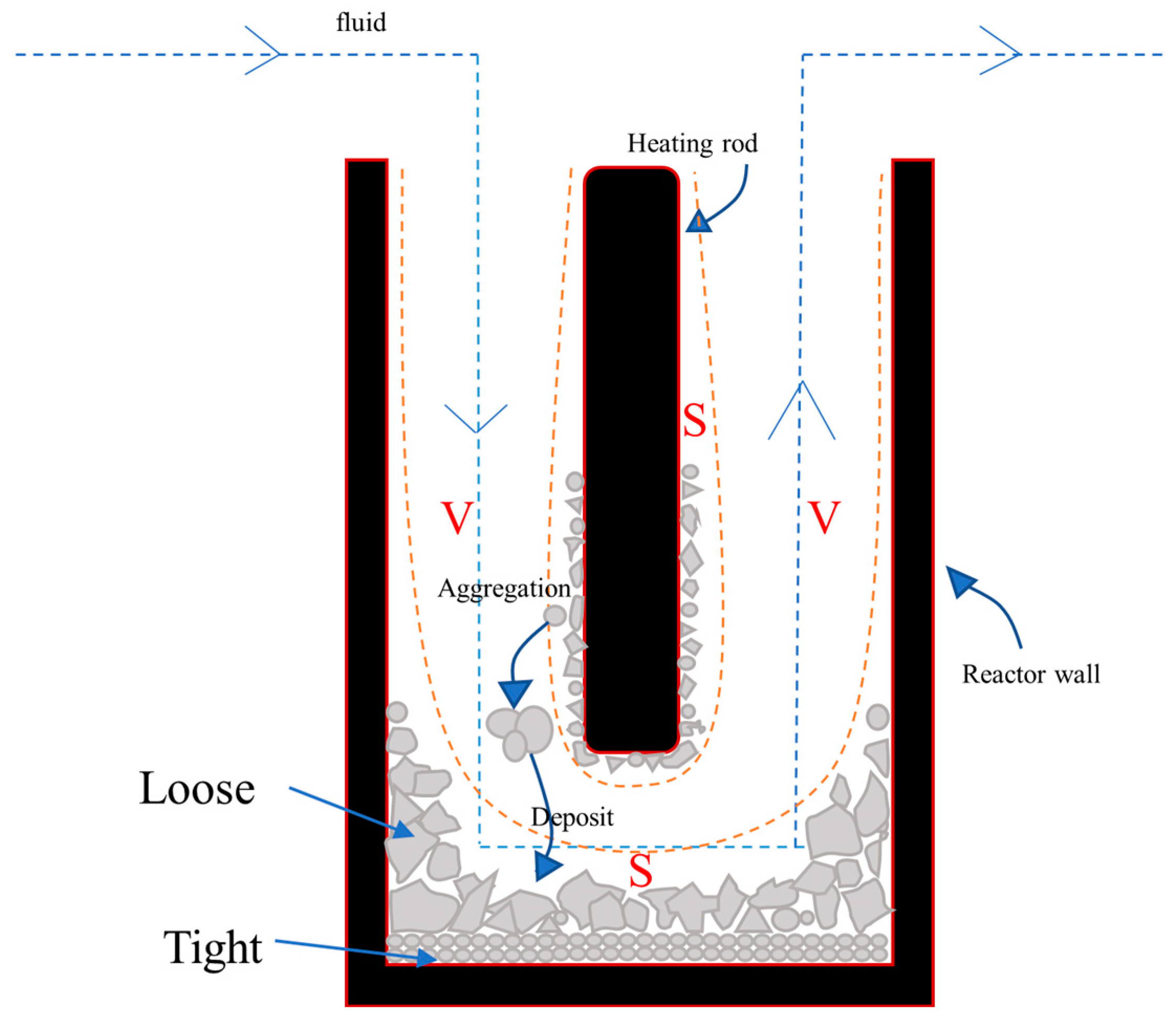 Processes 11 01779 g017