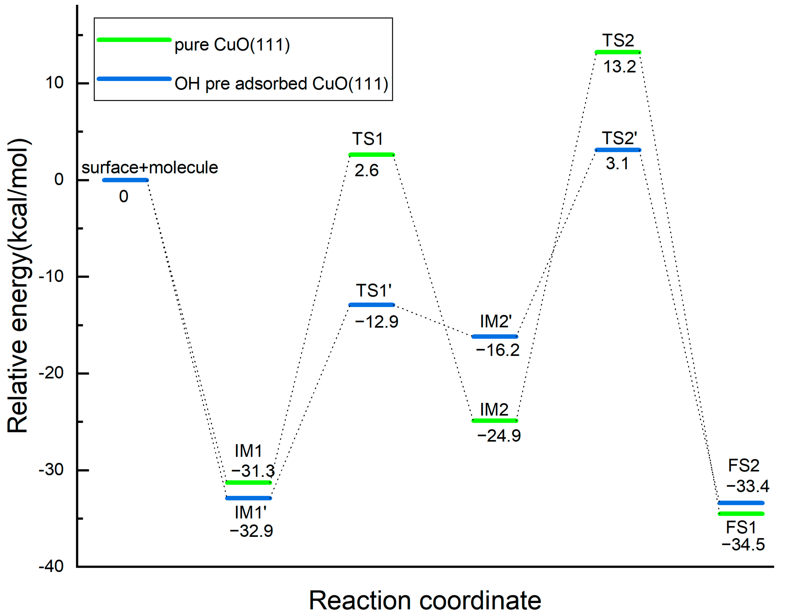 Processes 11 01781 g006