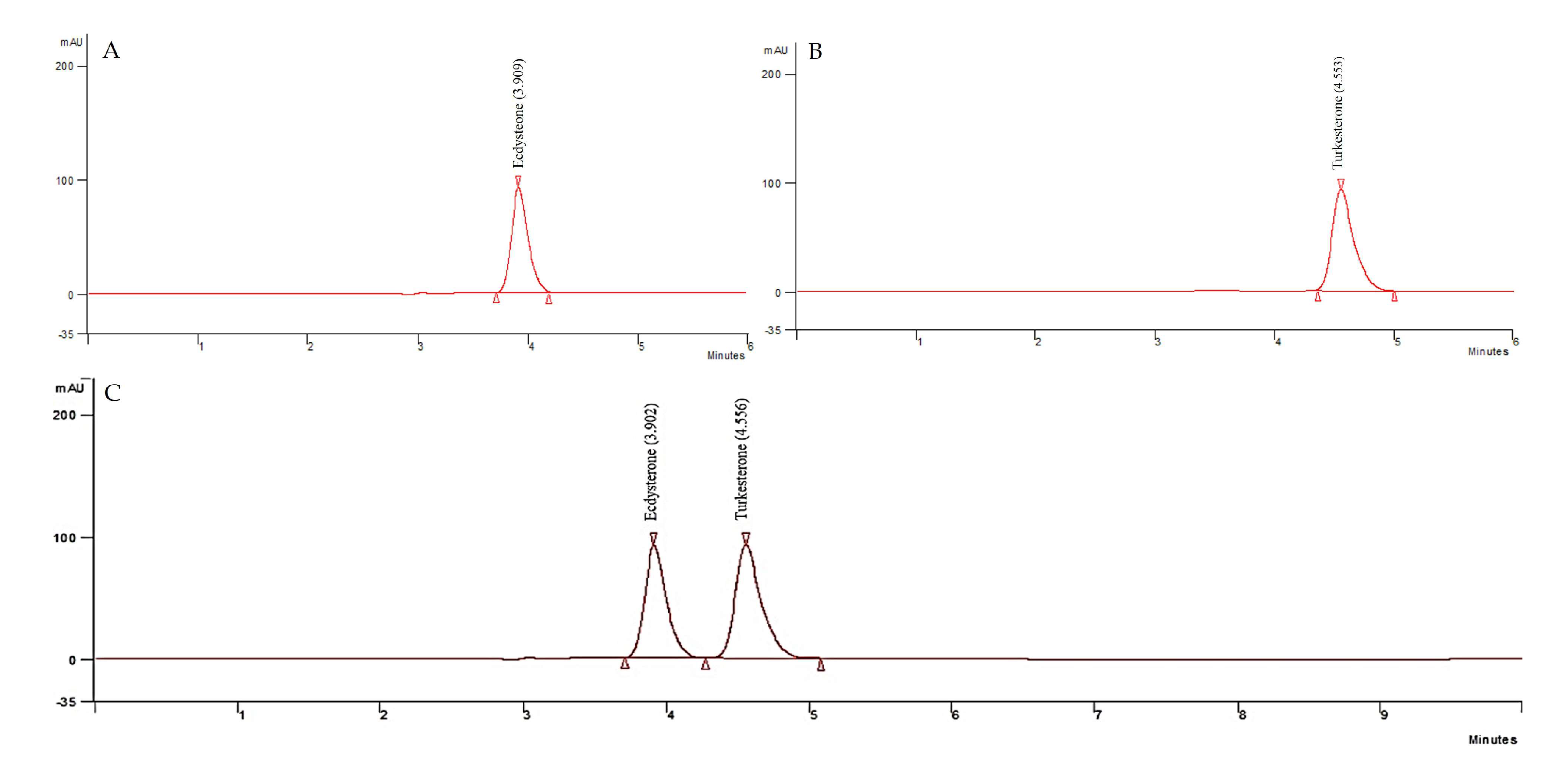 Processes 11 01786 g003 Processes 11 01786 g003