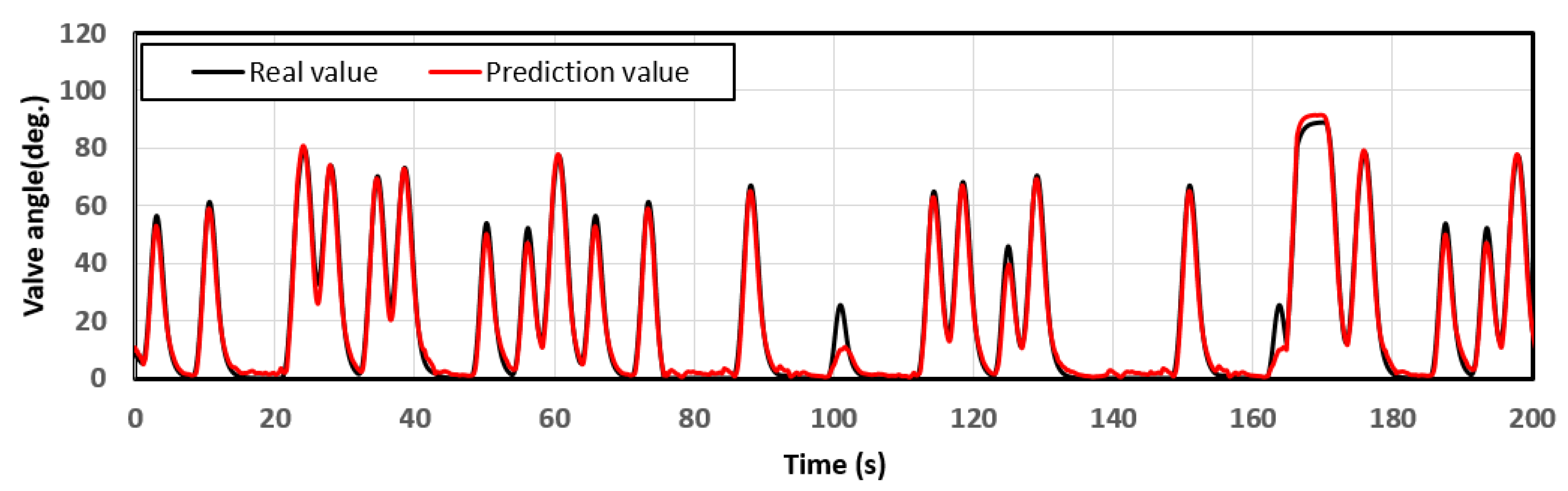 Processes 11 01787 g007 Processes 11 01787 g007