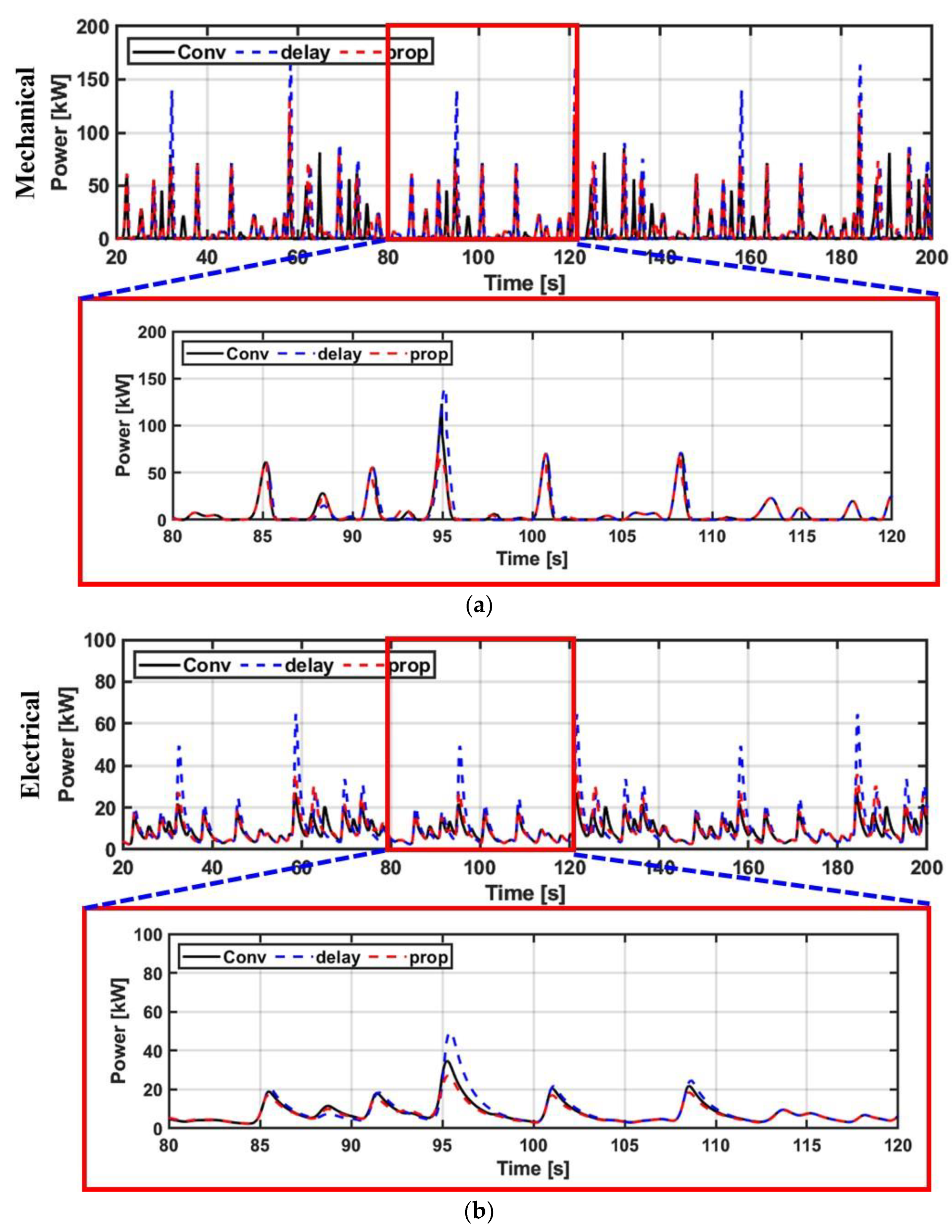 Processes 11 01787 g011 Processes 11 01787 g011