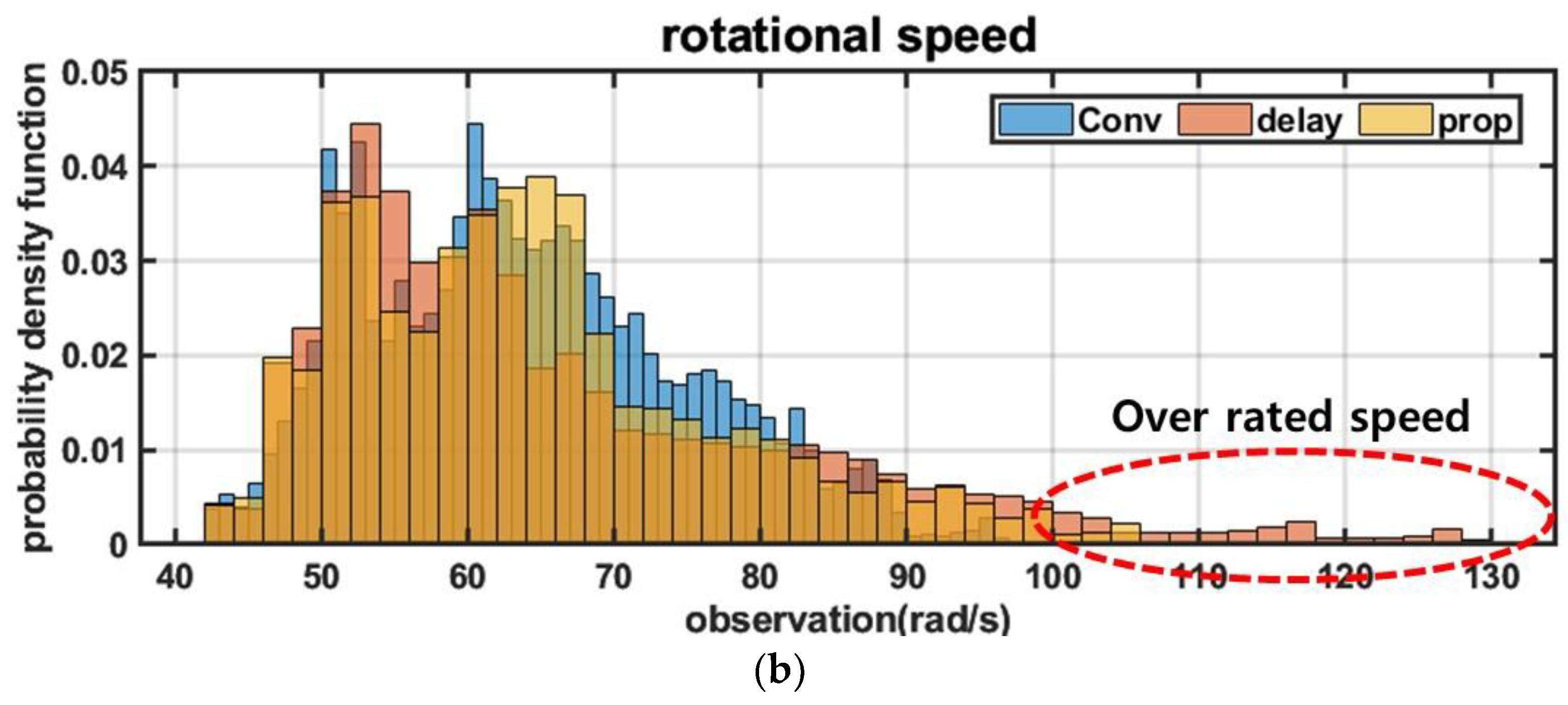 Processes 11 01787 g013b Processes 11 01787 g013b