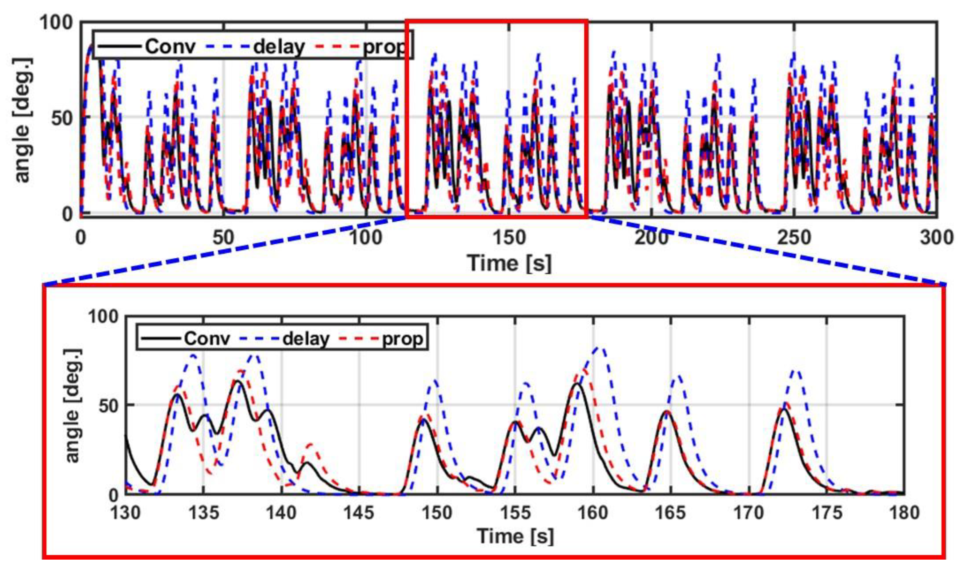 Processes 11 01787 g014 Processes 11 01787 g014