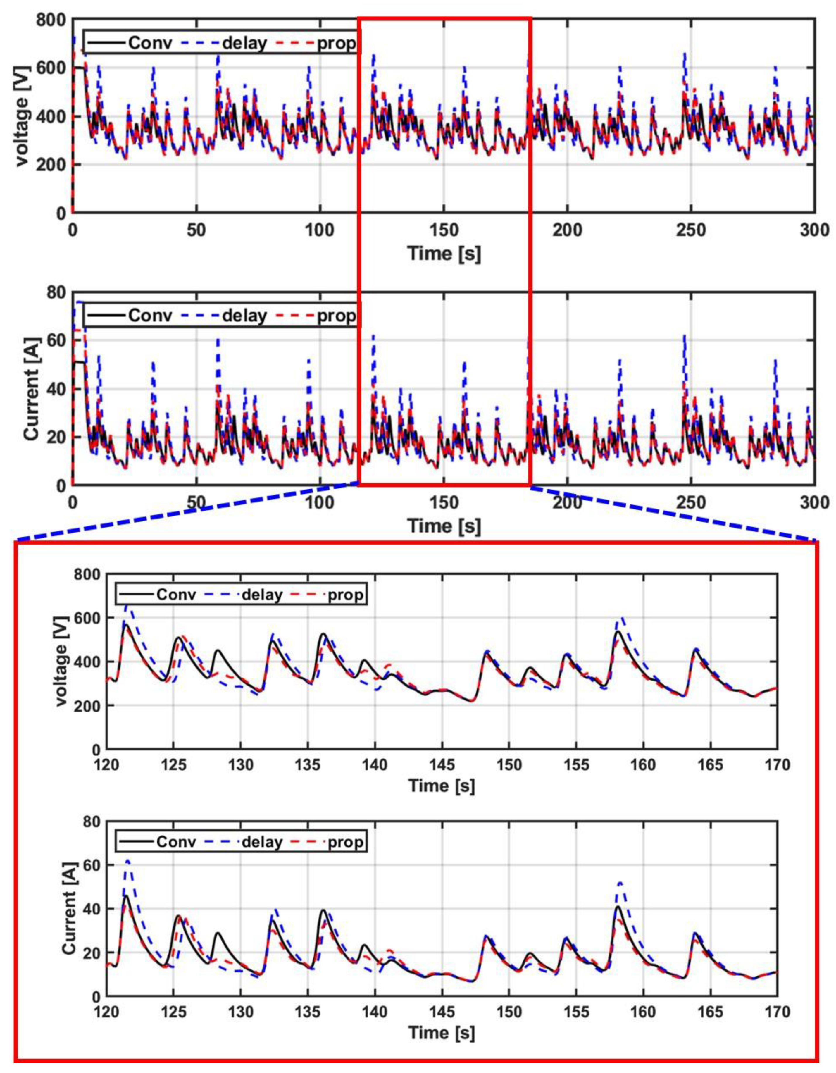 Processes 11 01787 g015 Processes 11 01787 g015