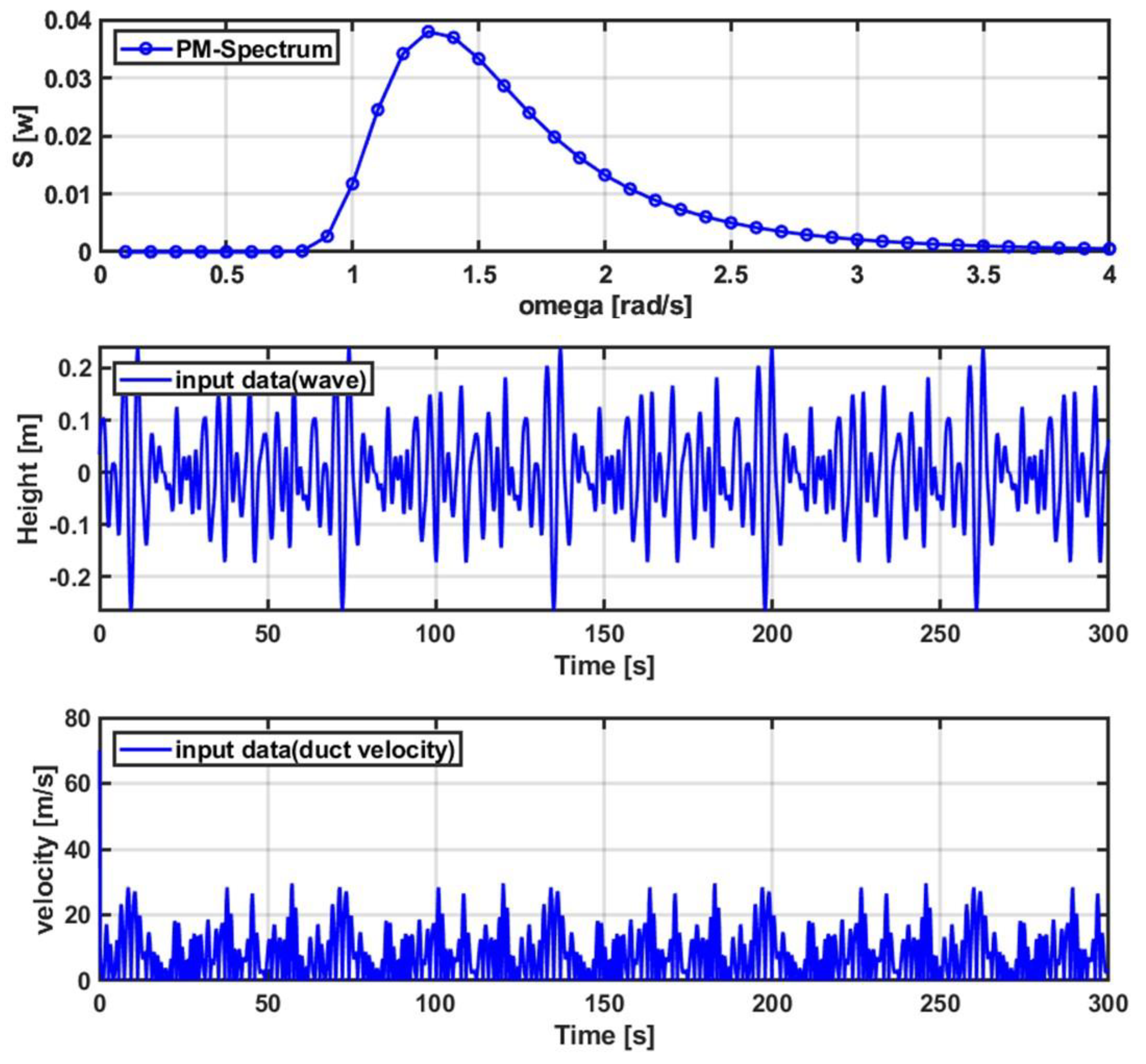 Processes 11 01787 g016 Processes 11 01787 g016