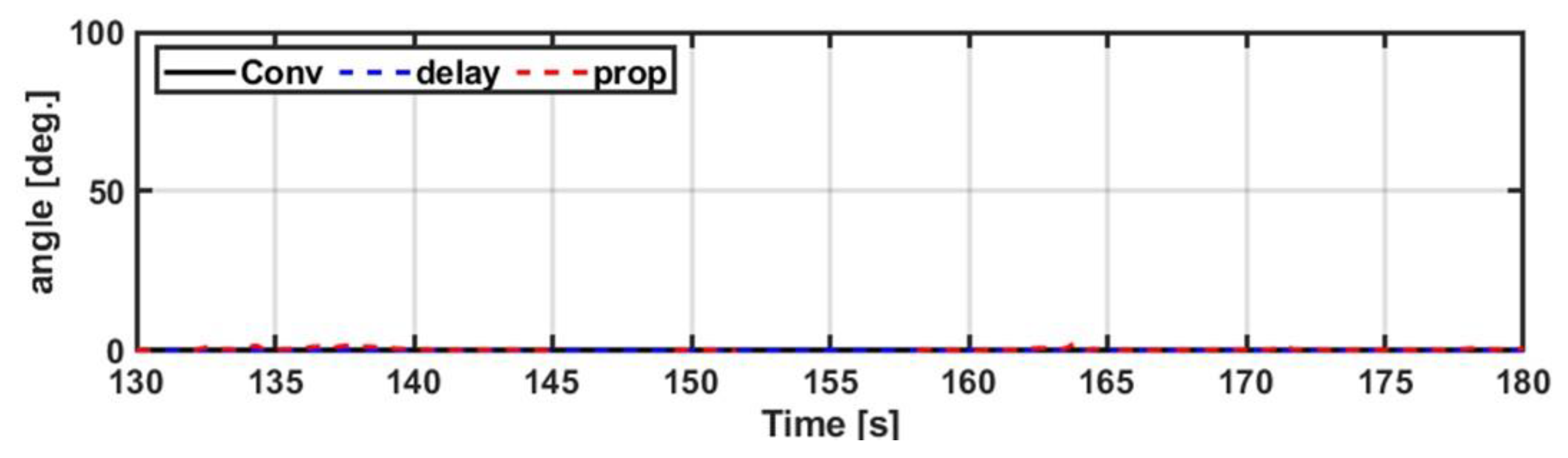 Processes 11 01787 g017 Processes 11 01787 g017
