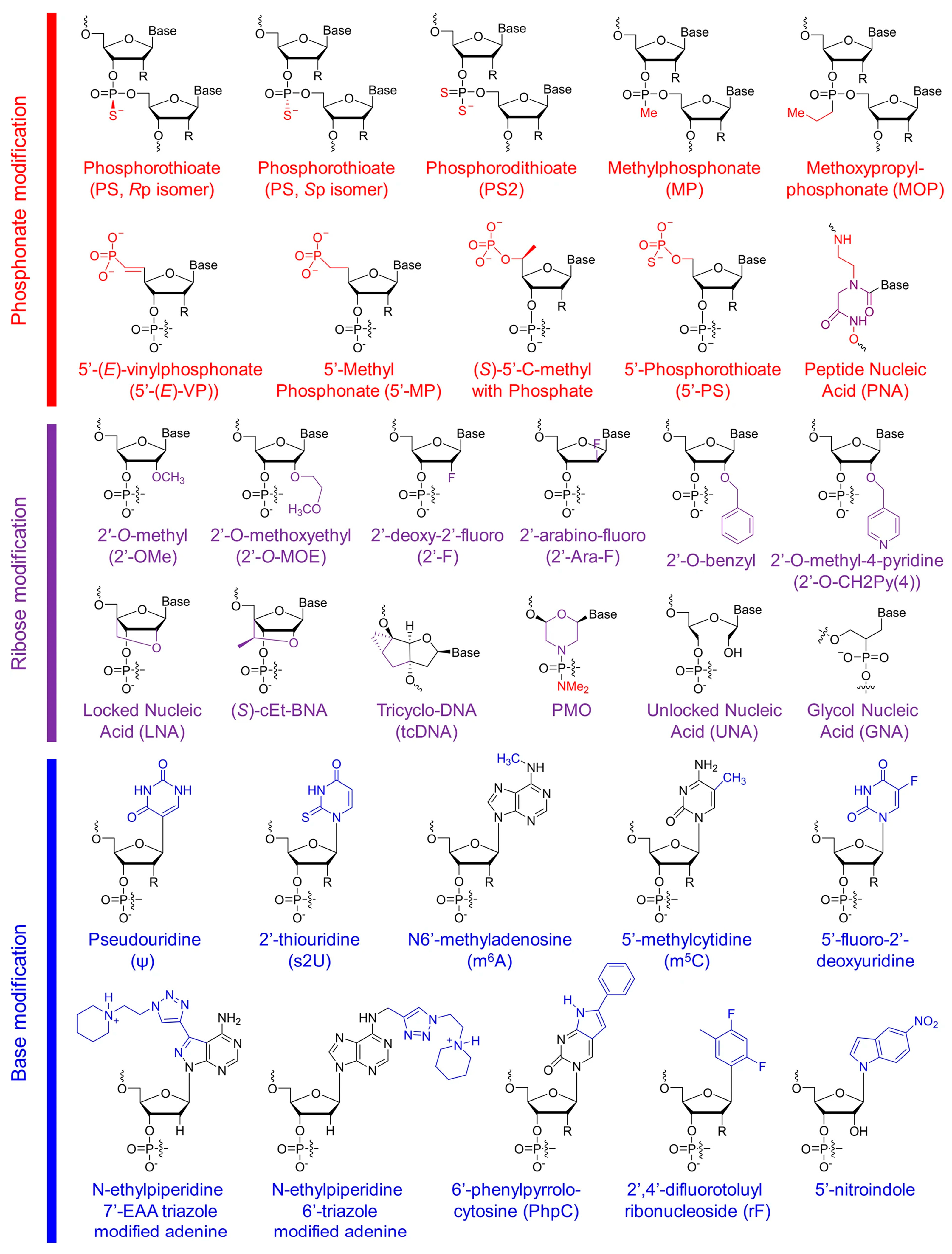 Processes 11 01788 g005