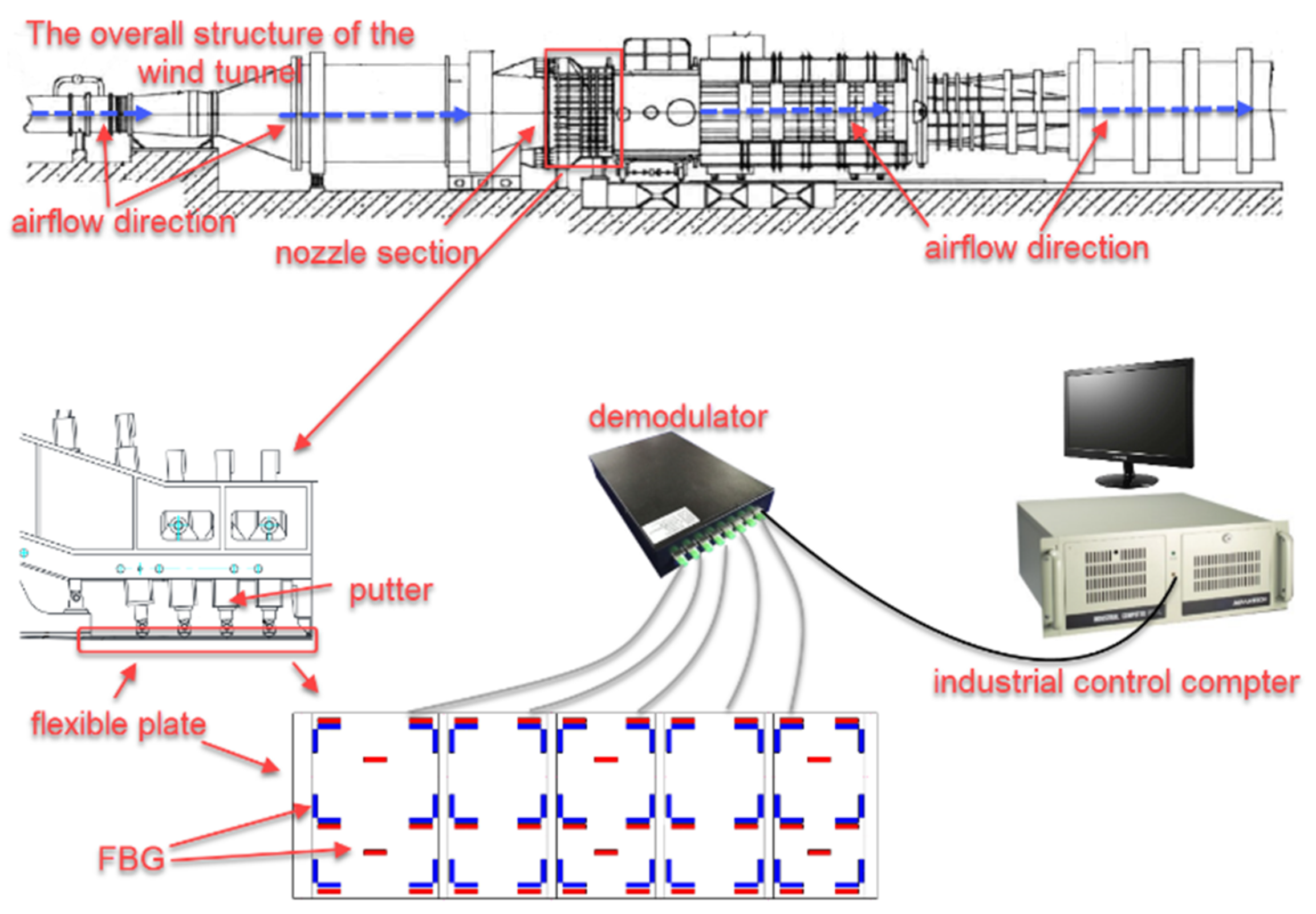 Processes 11 01791 g001