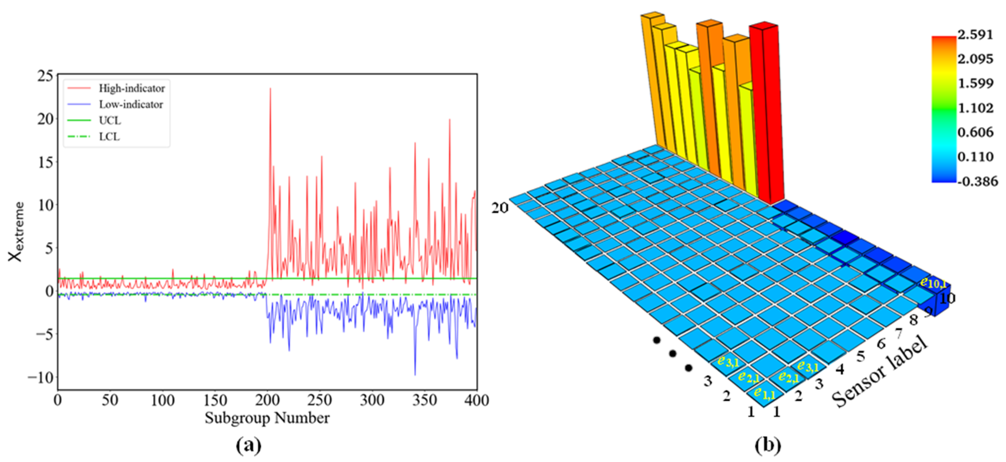 Processes 11 01791 g005