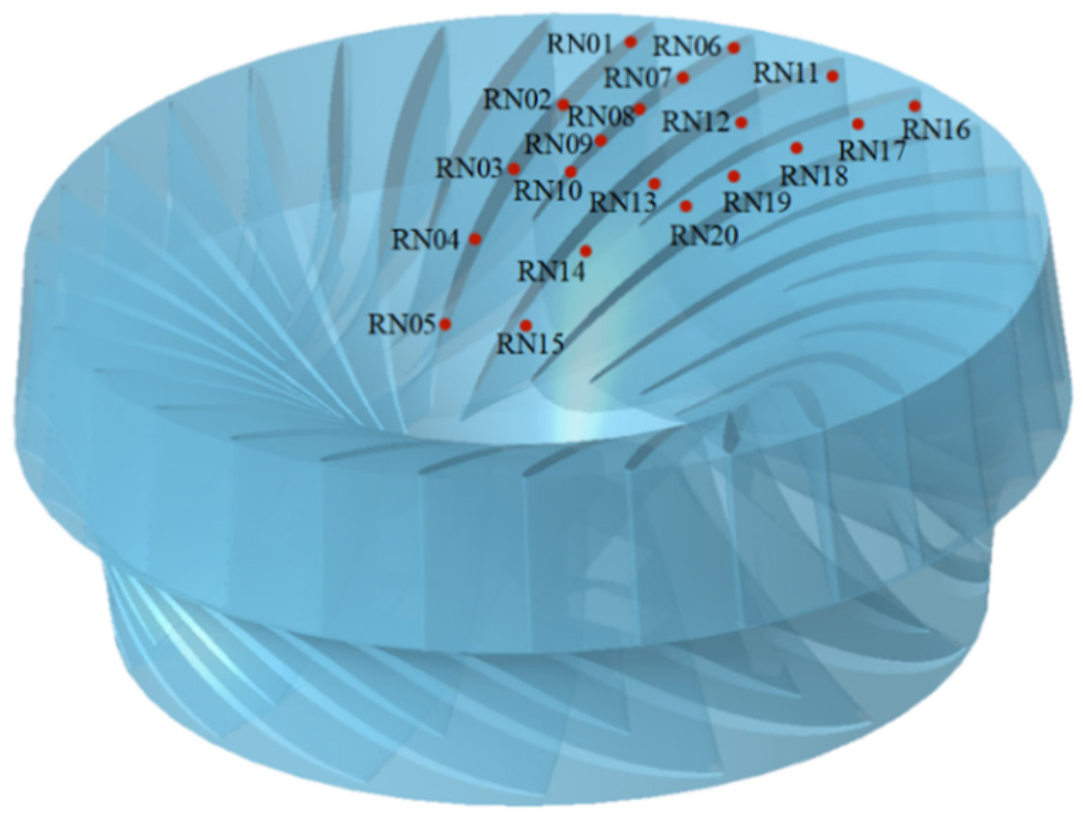 Processes 11 01796 g004