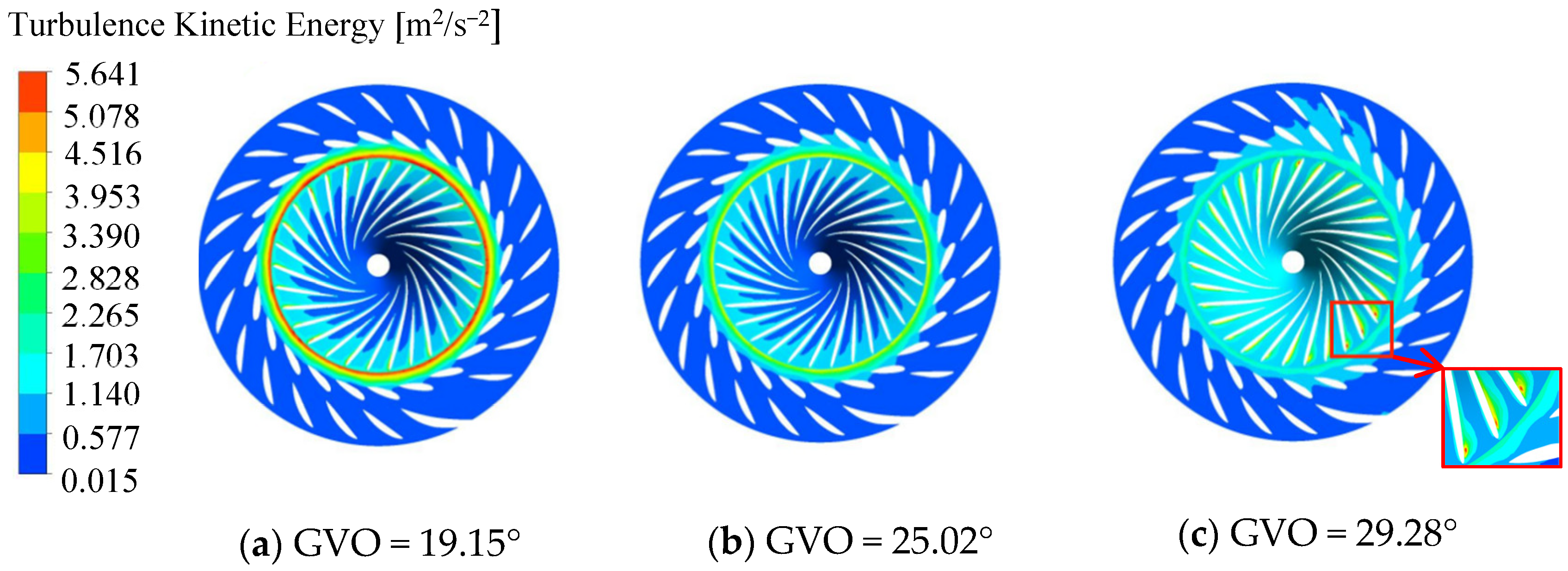 Processes 11 01796 g007