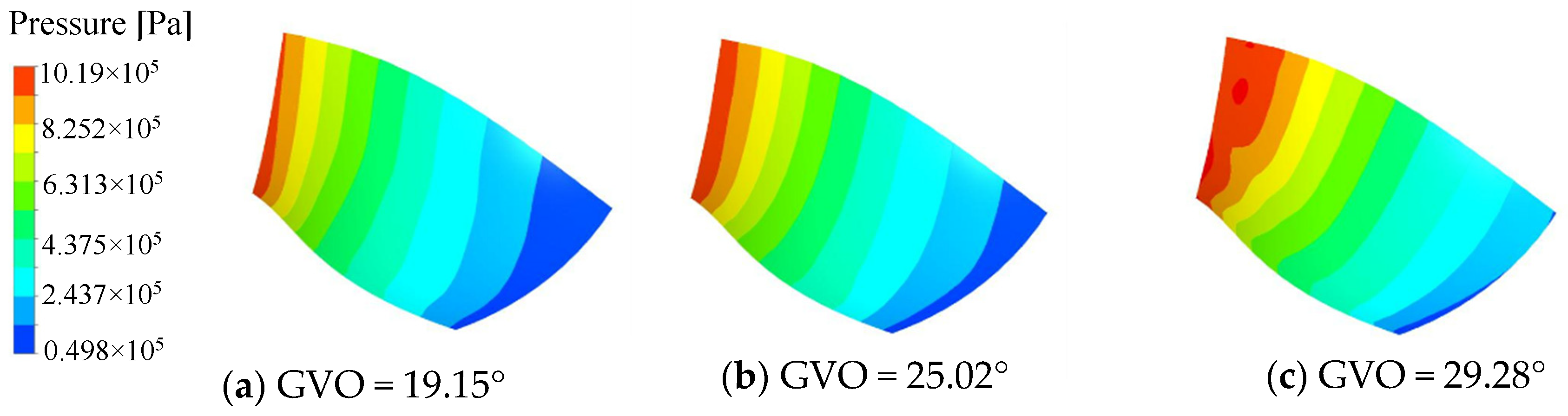 Processes 11 01796 g008