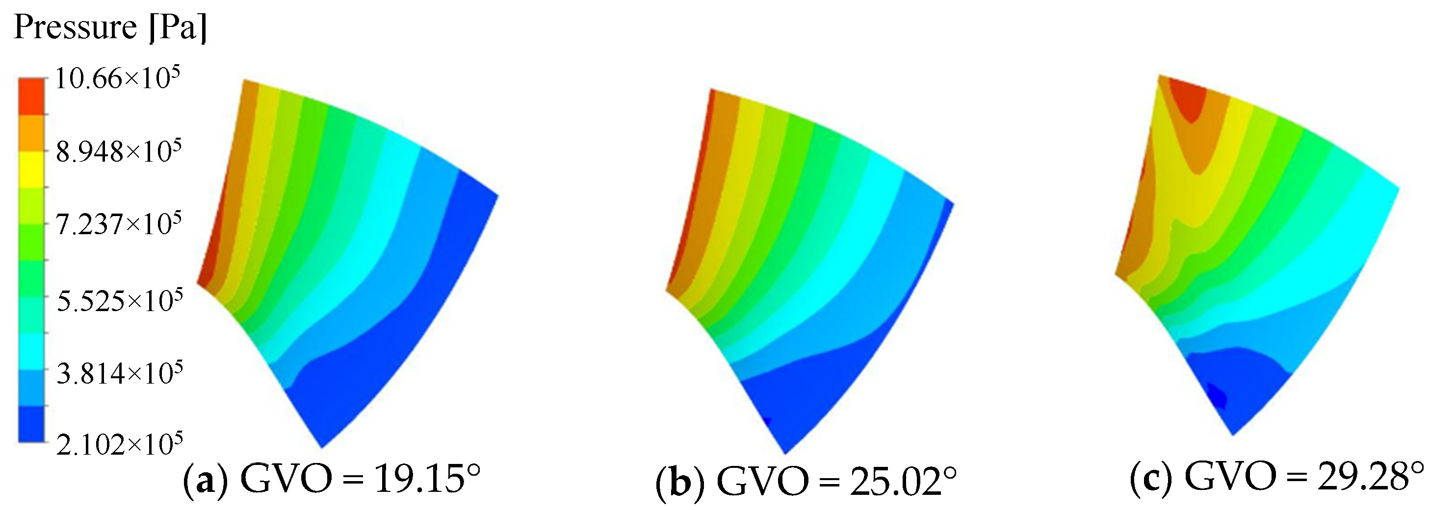 Processes 11 01796 g010