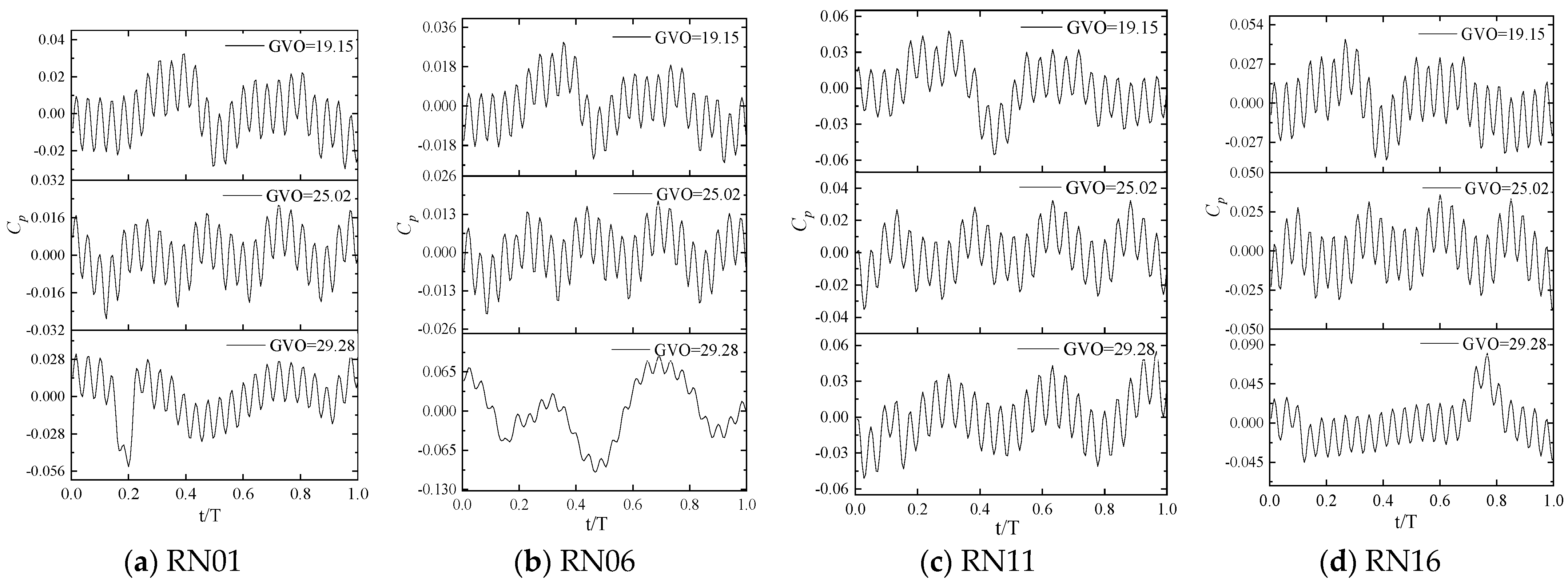 Processes 11 01796 g015