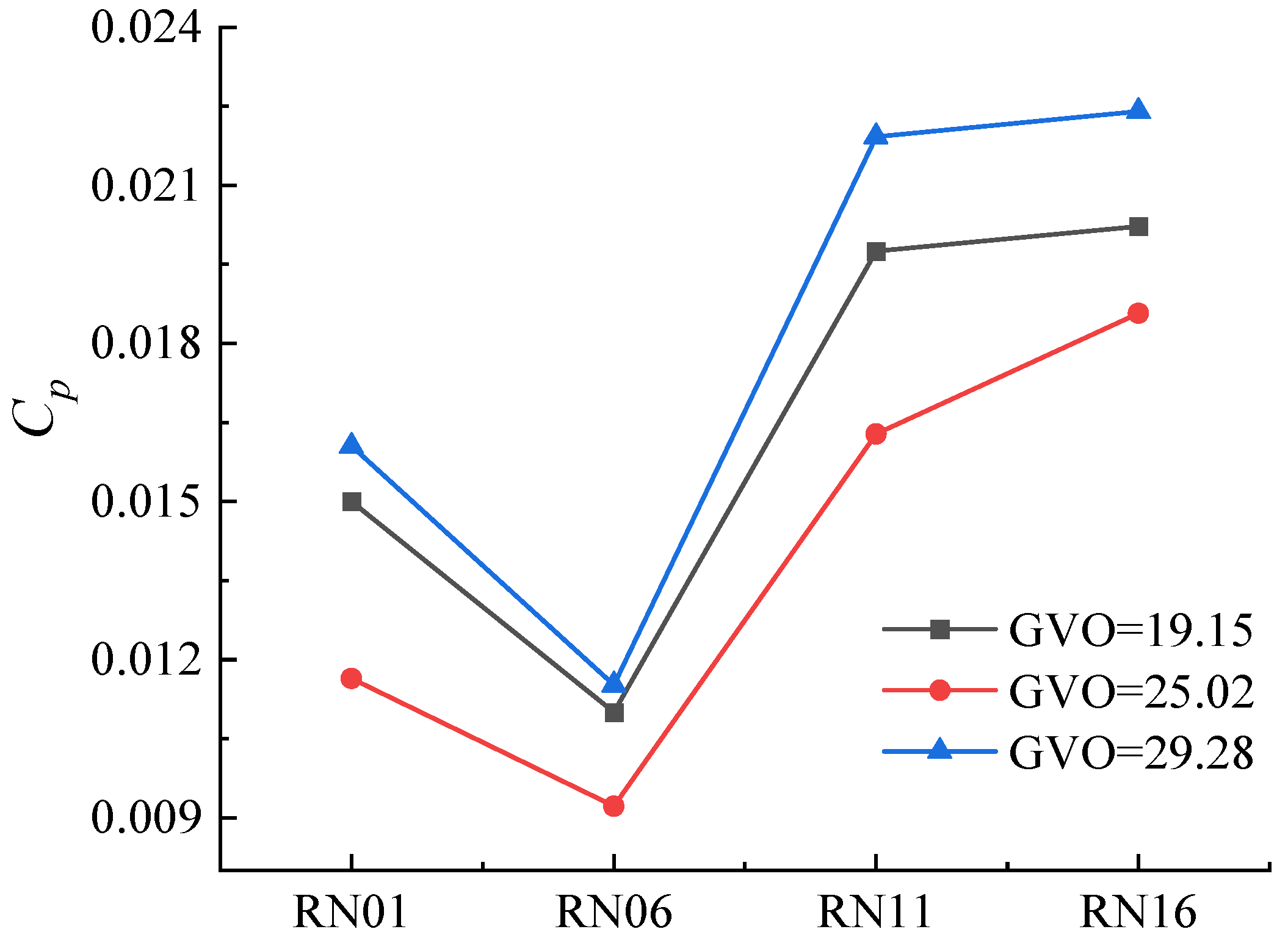 Processes 11 01796 g017