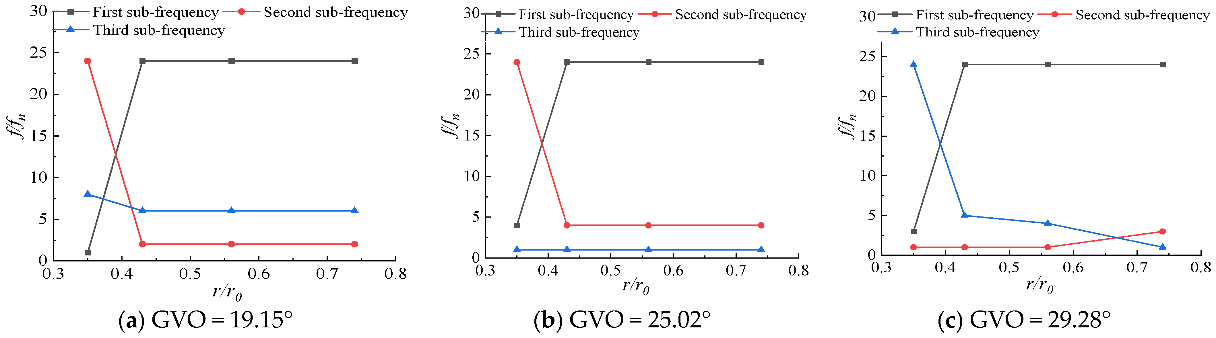 Processes 11 01796 g018