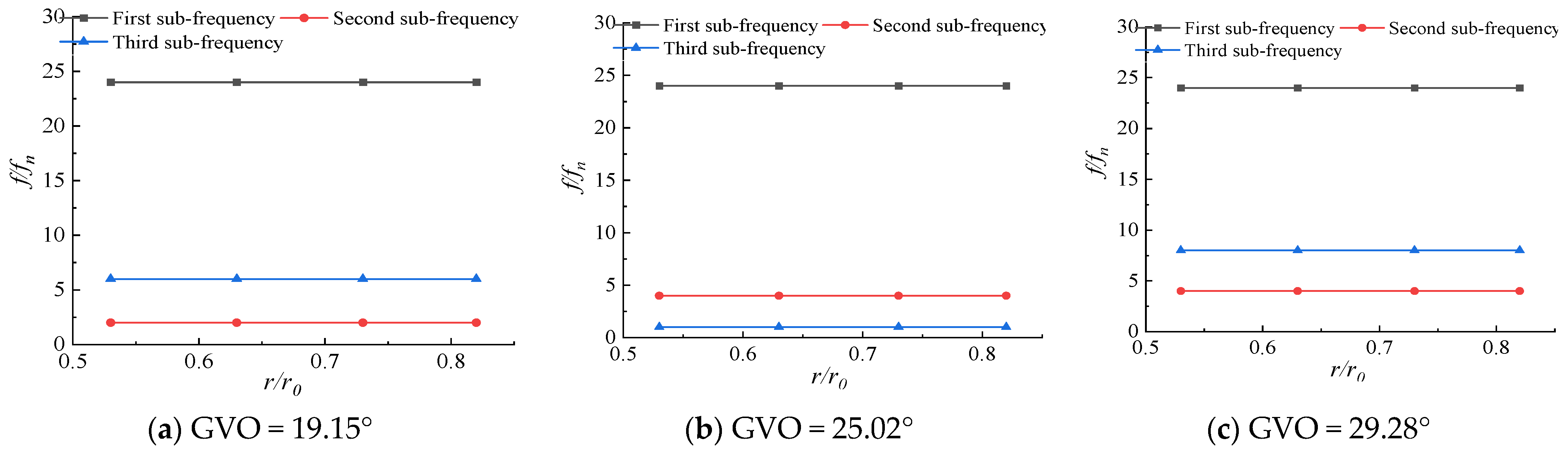 Processes 11 01796 g019