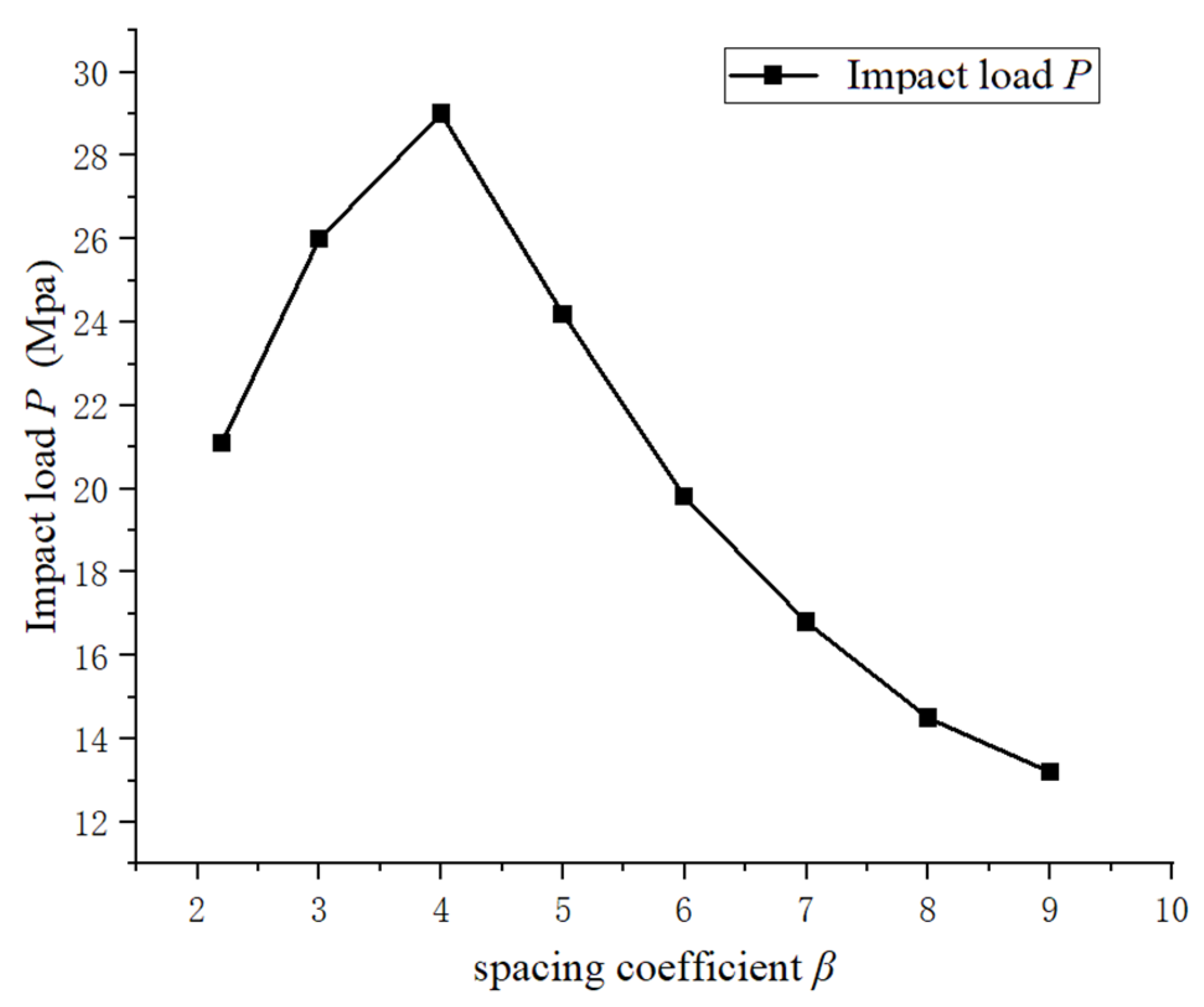 Processes 11 01805 g004 Processes 11 01805 g004