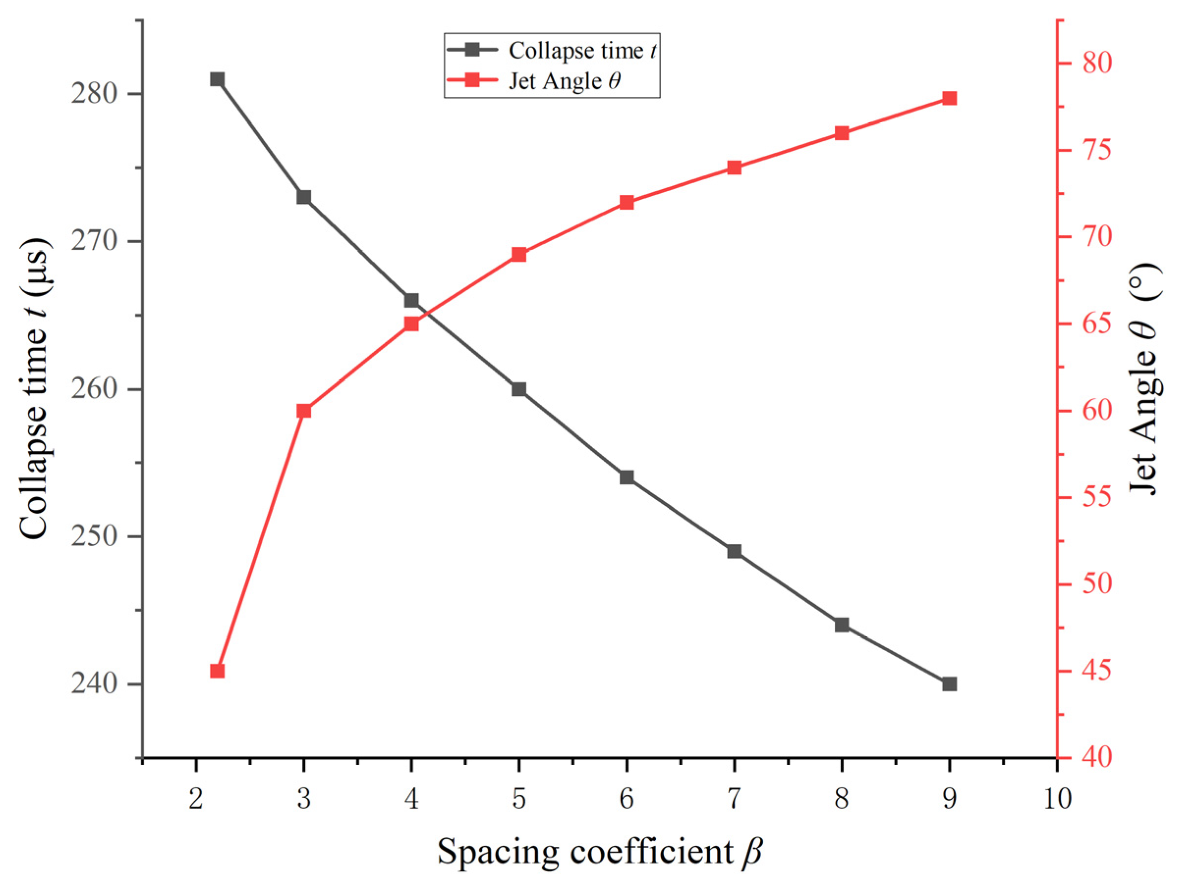 Processes 11 01805 g005 Processes 11 01805 g005