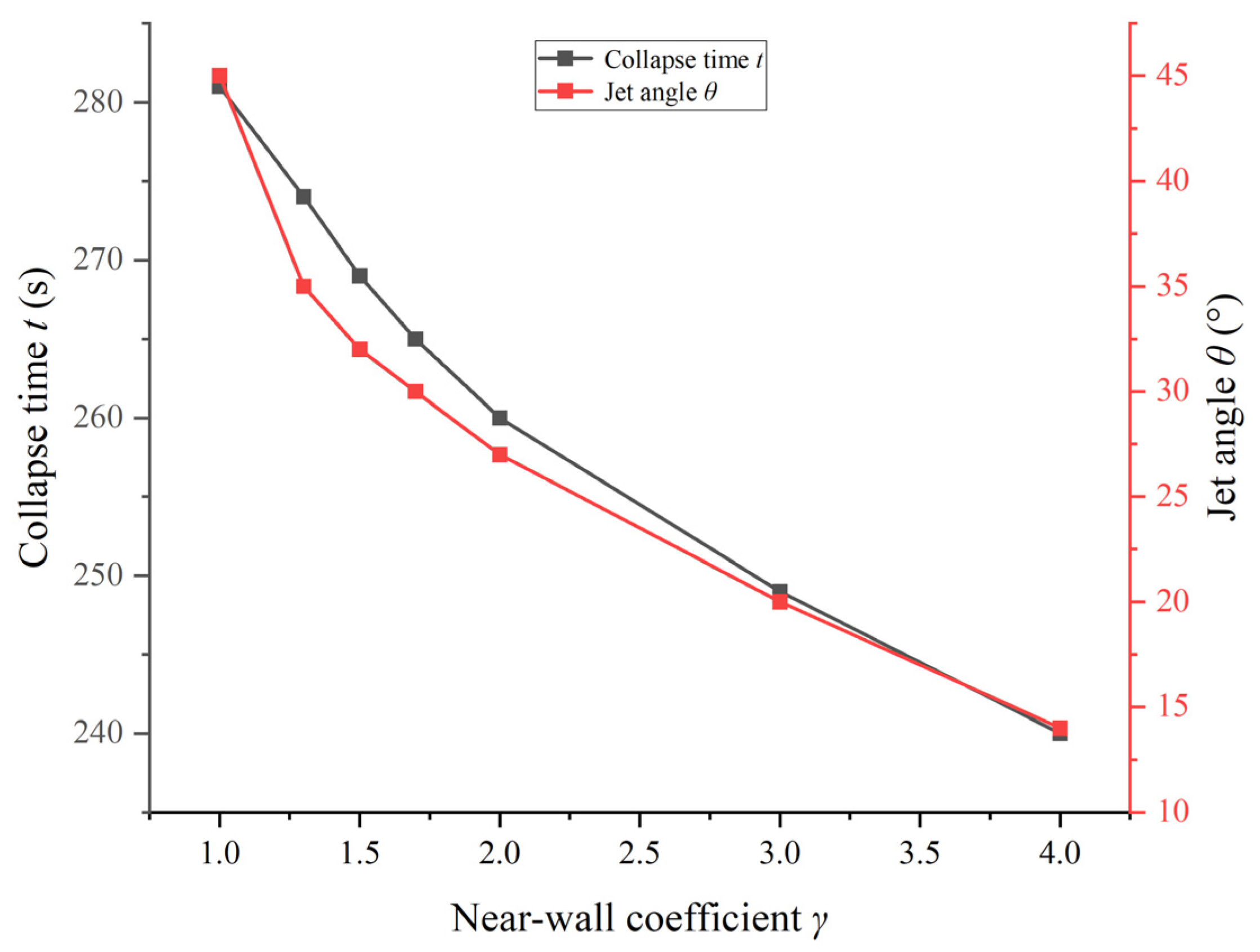 Processes 11 01805 g006 Processes 11 01805 g006