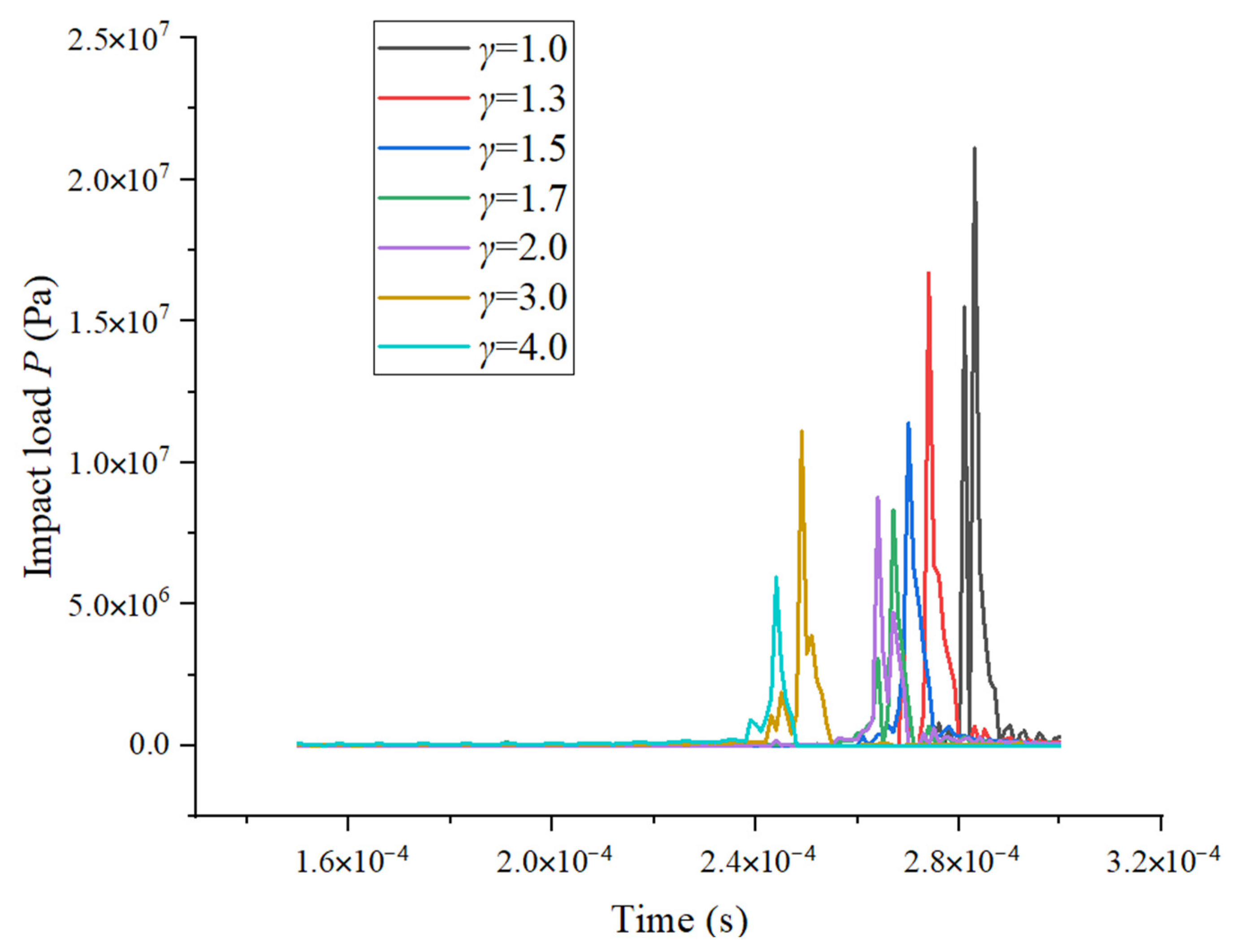 Processes 11 01805 g007 Processes 11 01805 g007