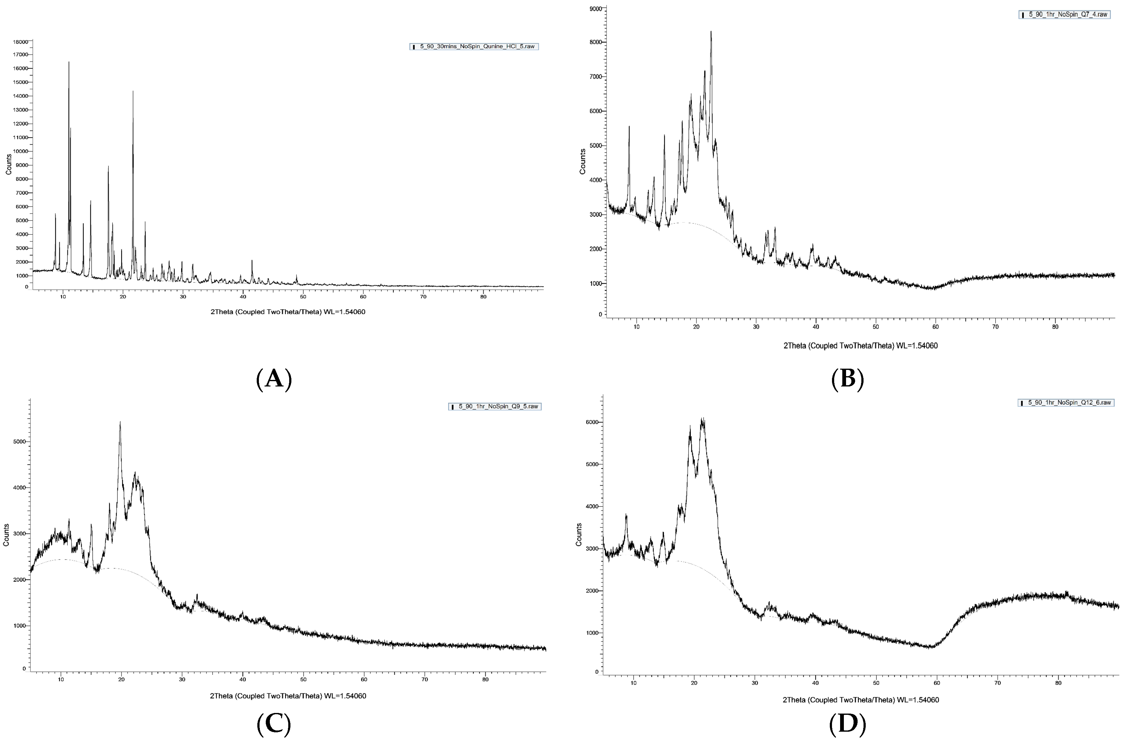 Processes 11 01811 g006