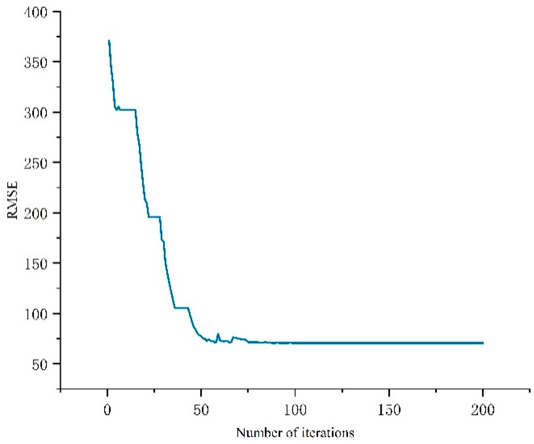 Processes 11 01813 g002