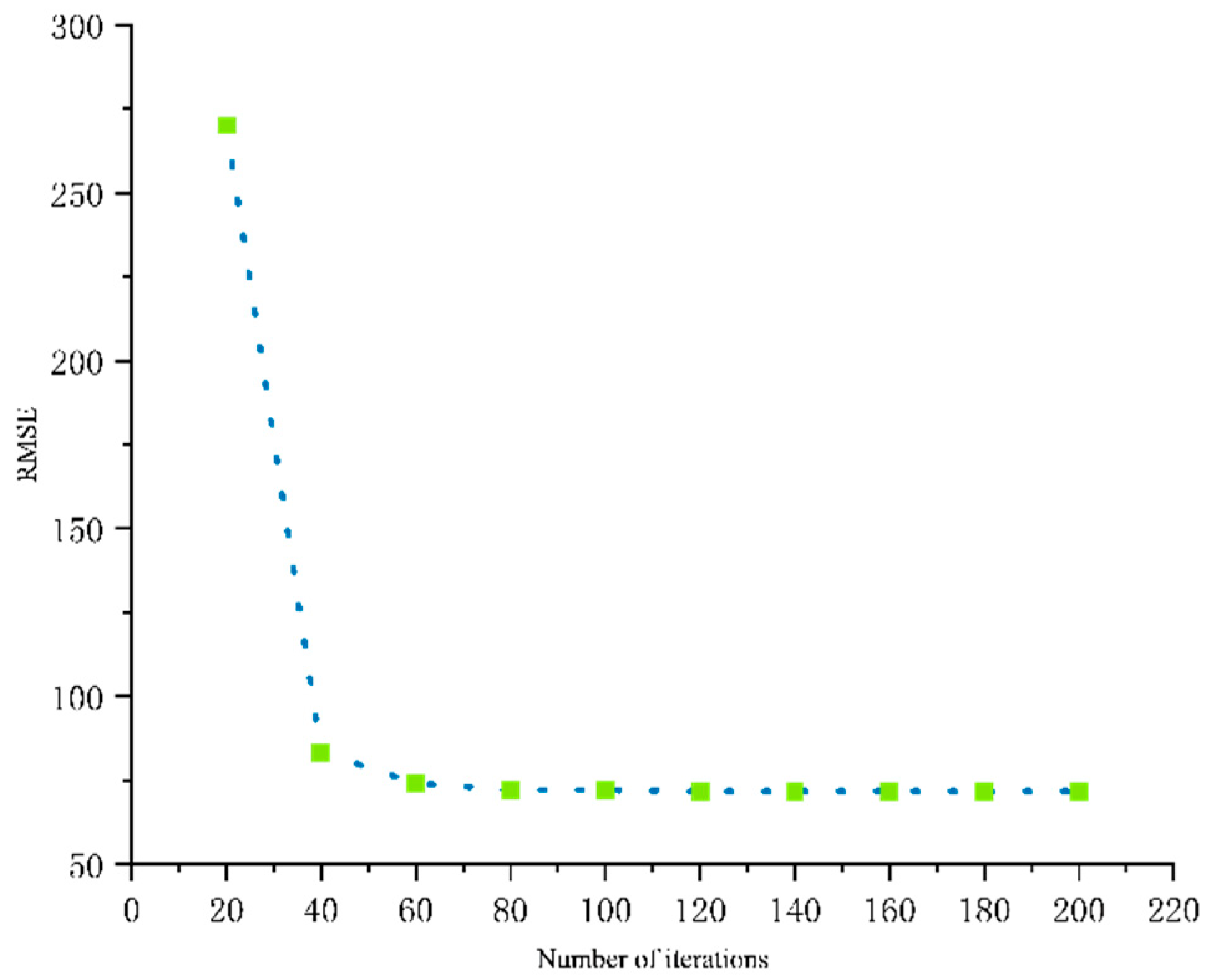 Processes 11 01813 g003