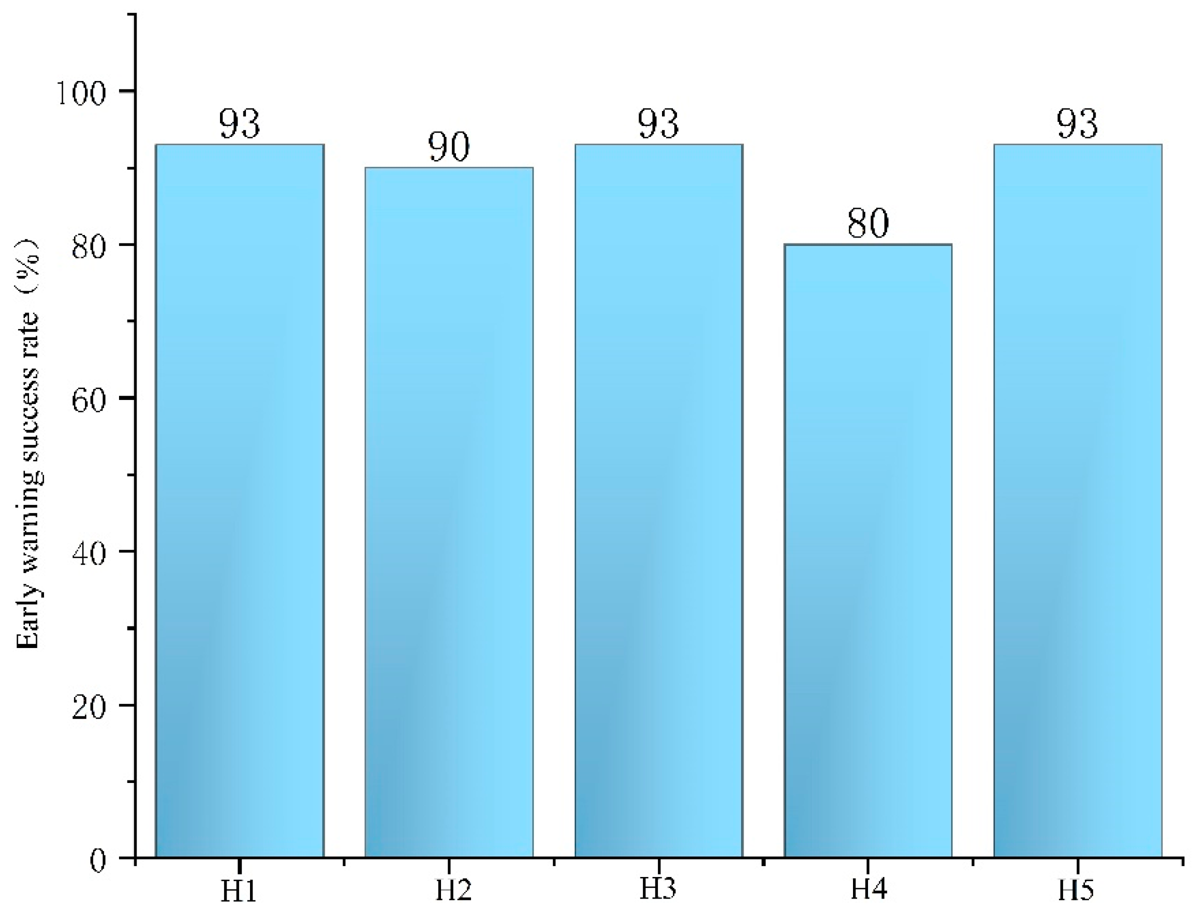 Processes 11 01813 g004