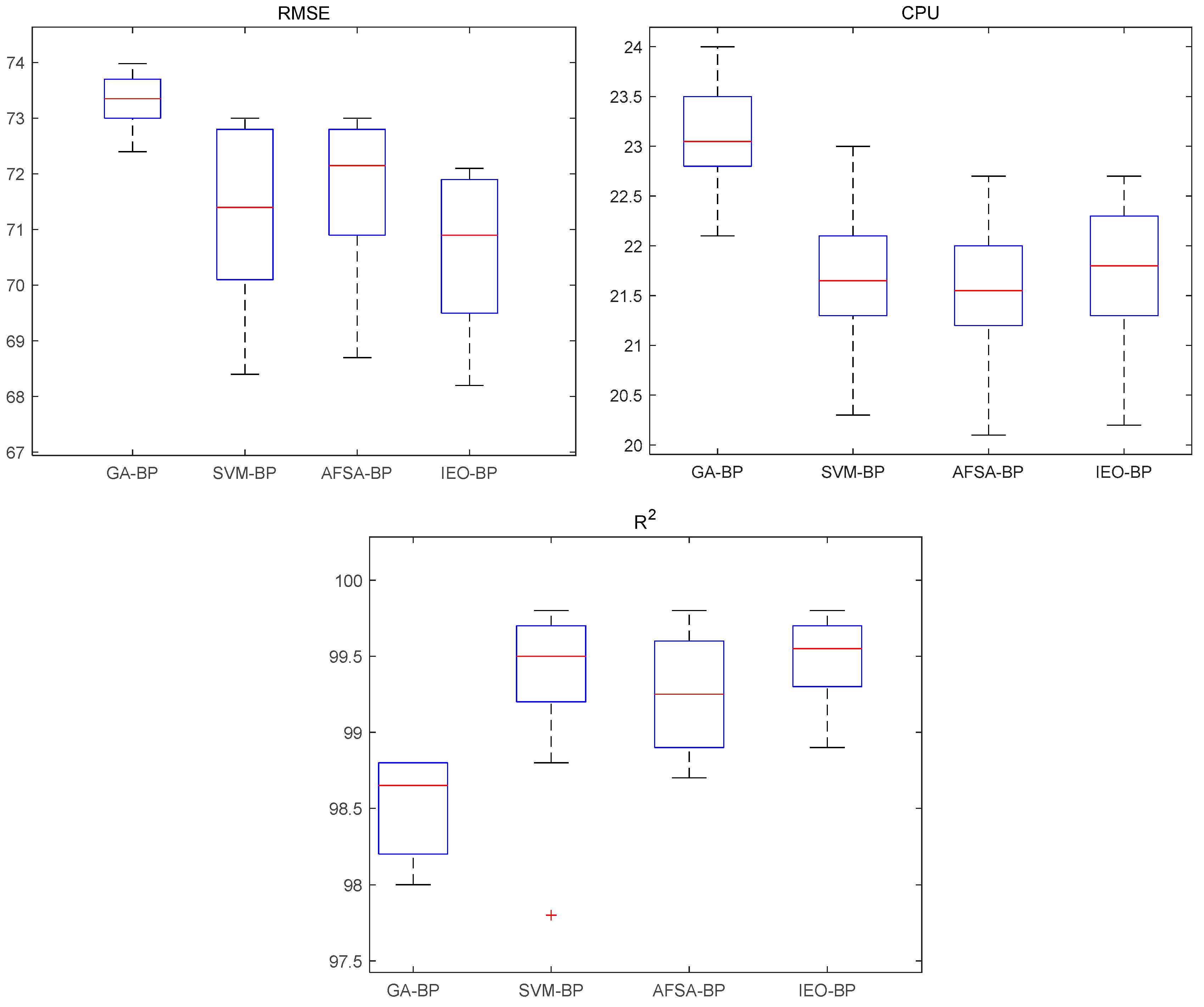 Processes 11 01813 g005