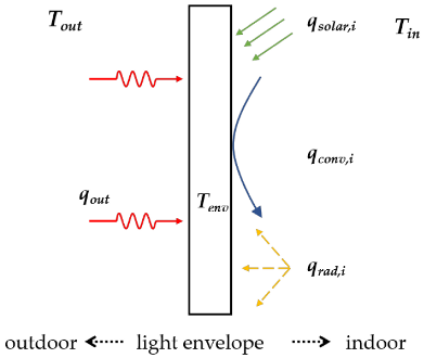 Processes 11 01814 i002
