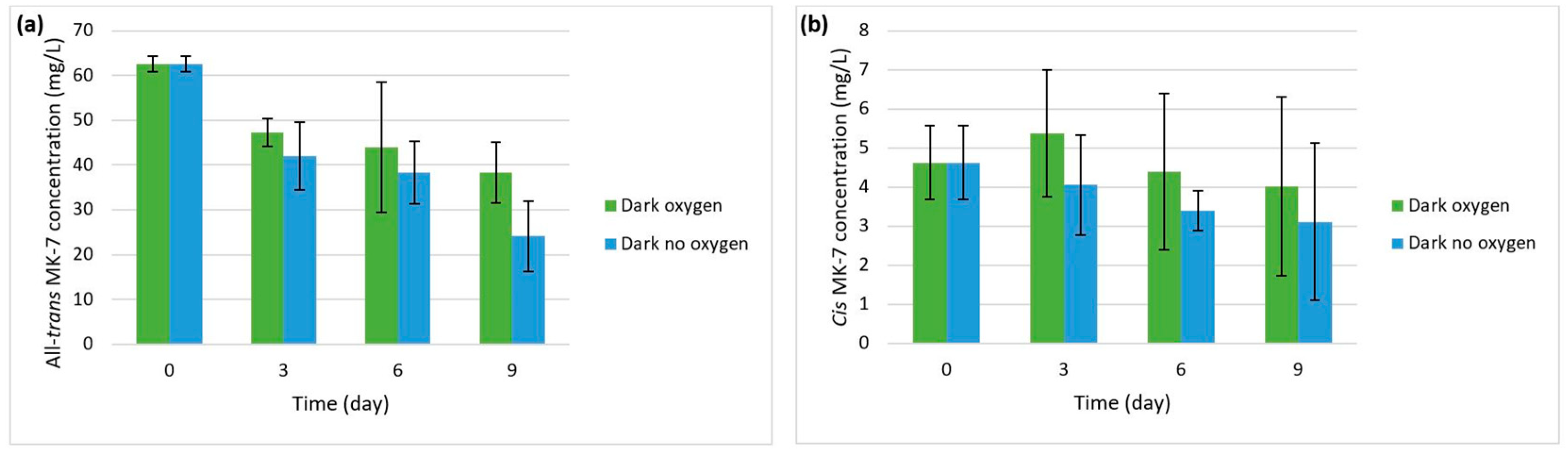 Processes 11 01816 g002