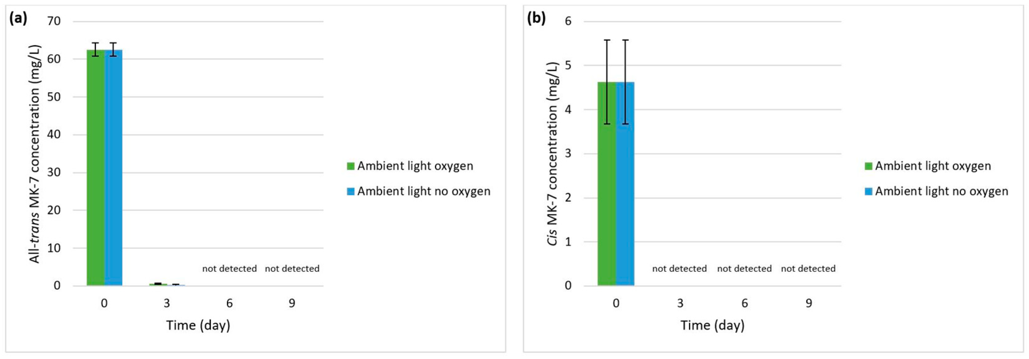 Processes 11 01816 g003